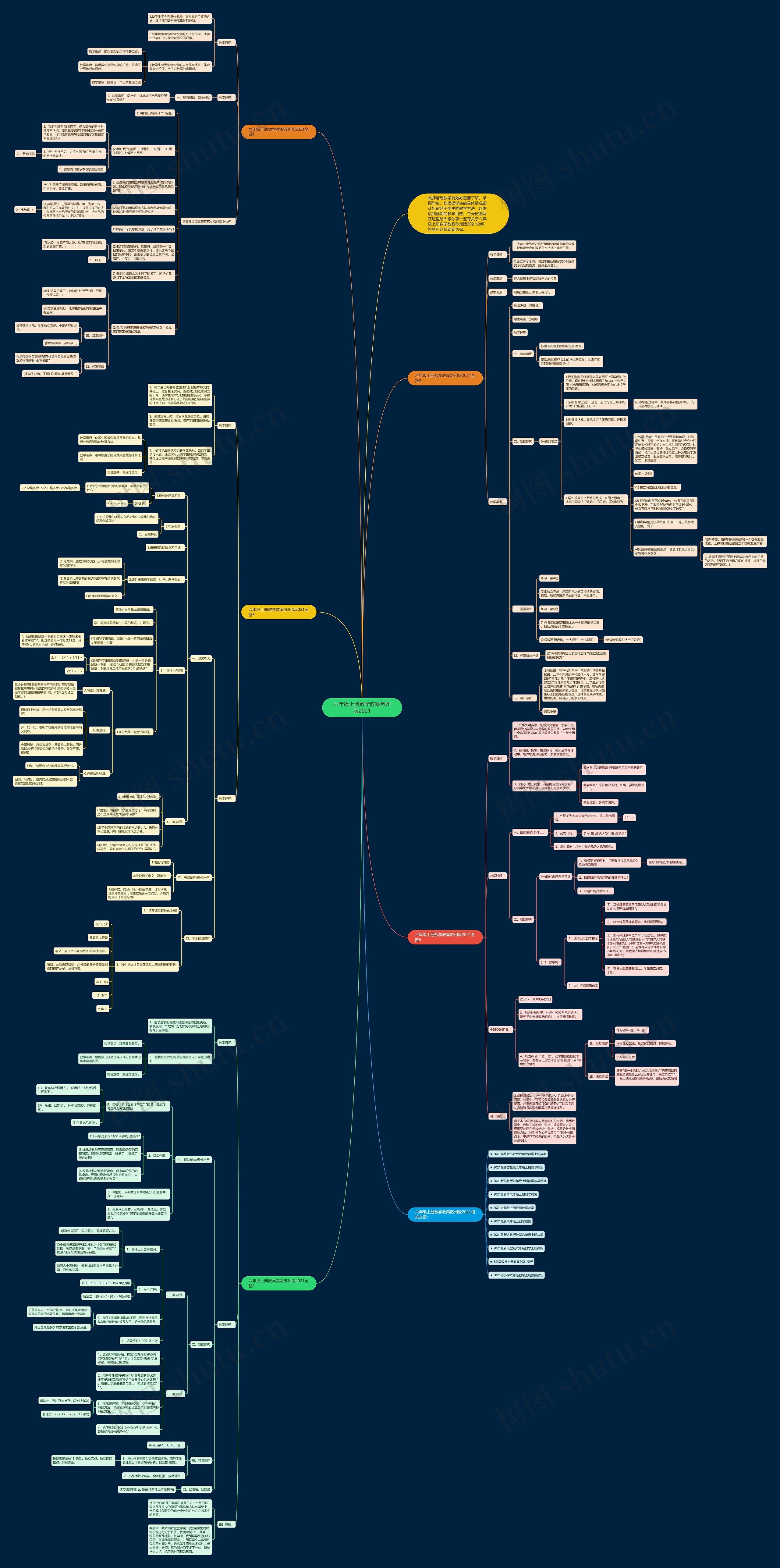 六年级上册数学教案苏州版2021思维导图高清图 六年级上册数学教案苏州版2021思维导图