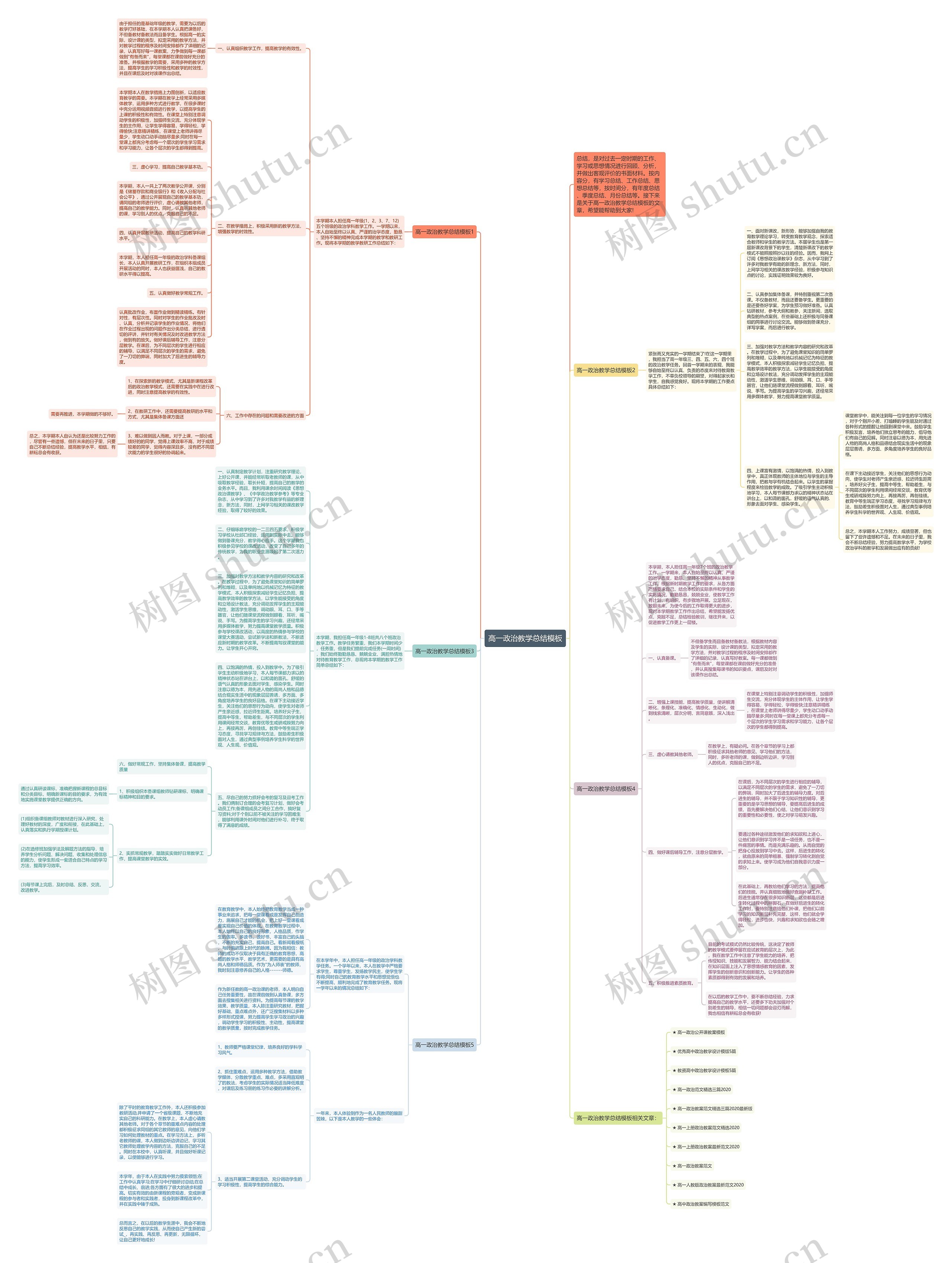 高一政治教学总结思维导图