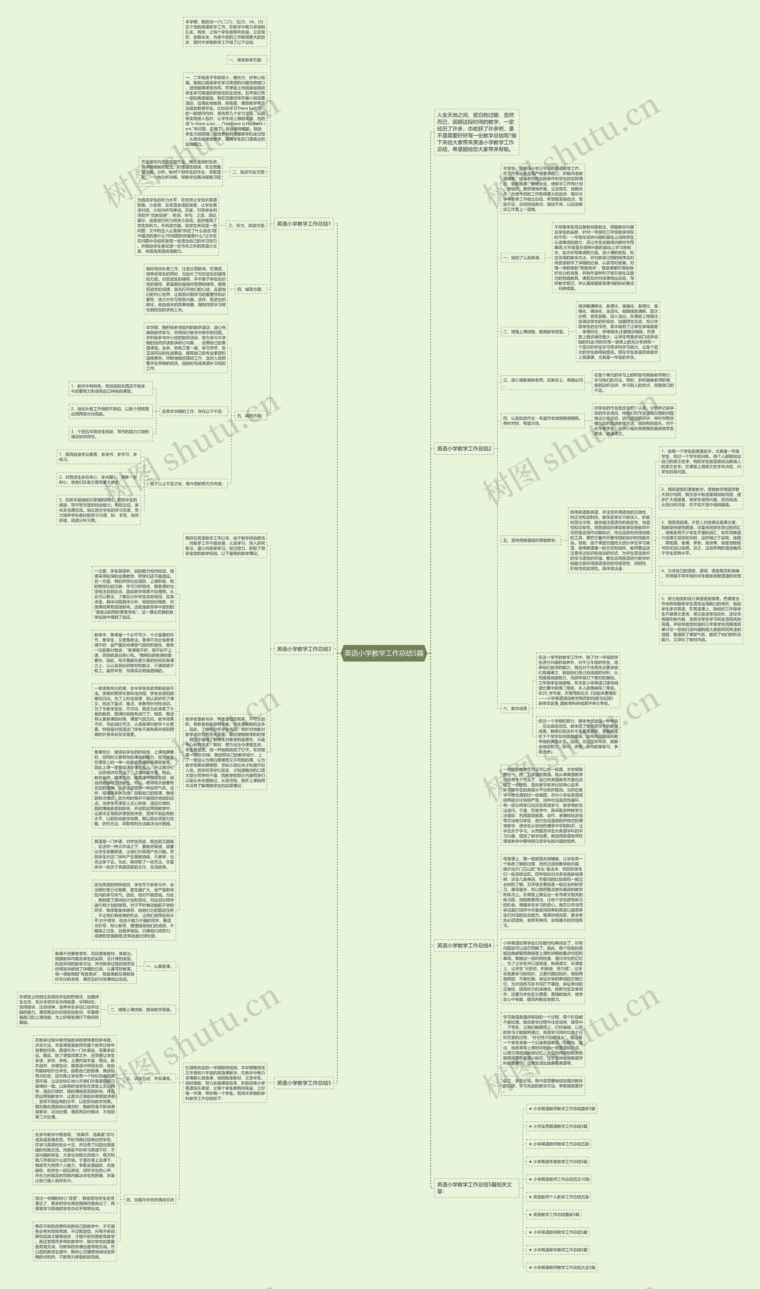 英语小学教学工作总结5篇思维导图
