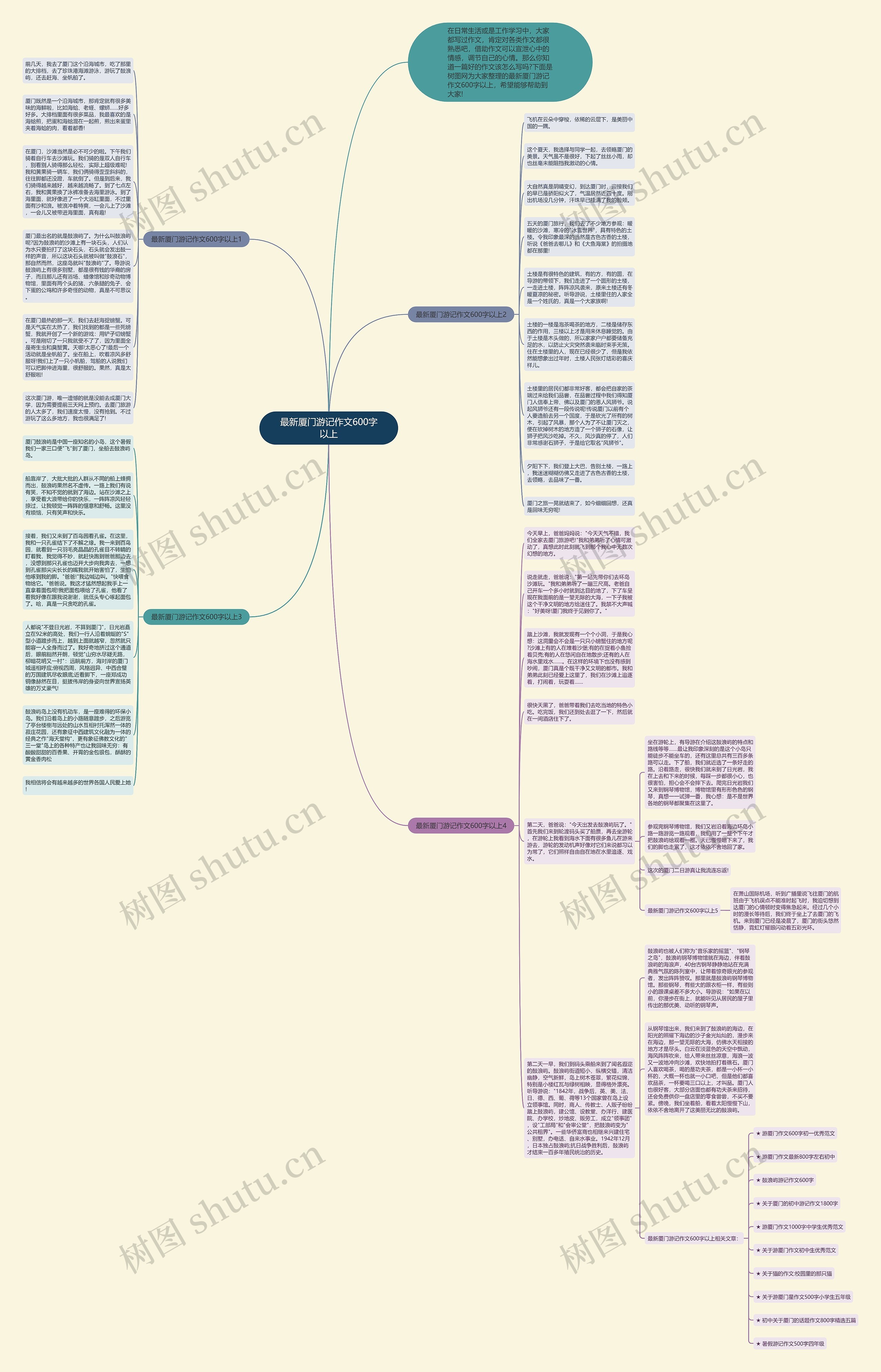 最新厦门游记作文600字以上思维导图