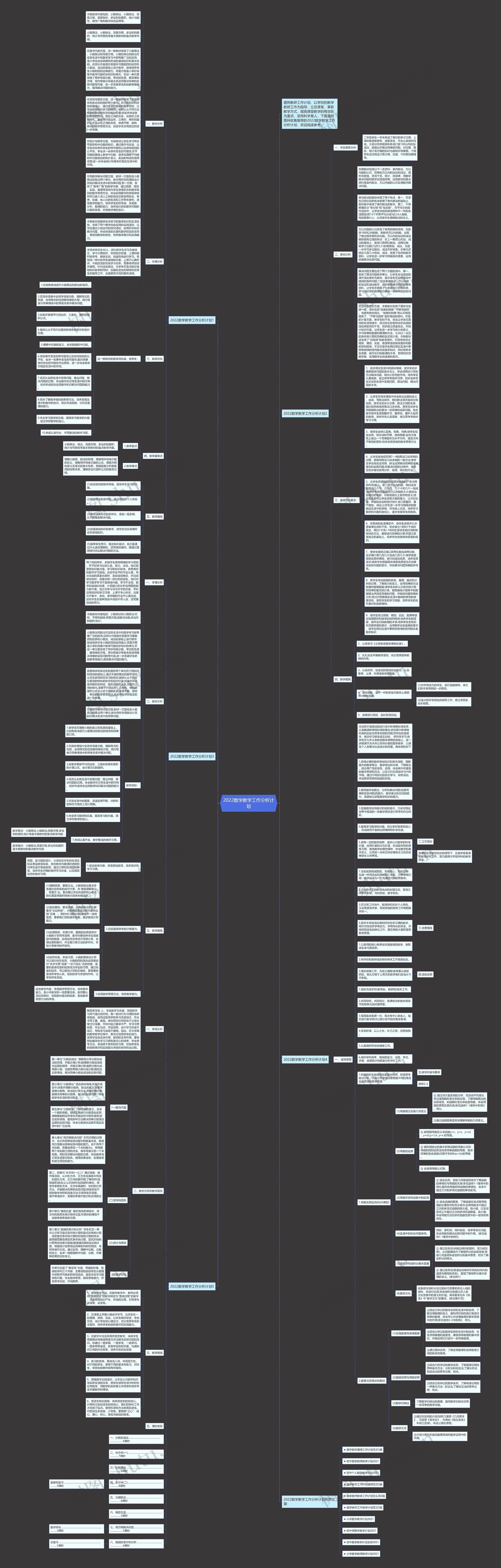 2022数学教学工作分析计划思维导图
