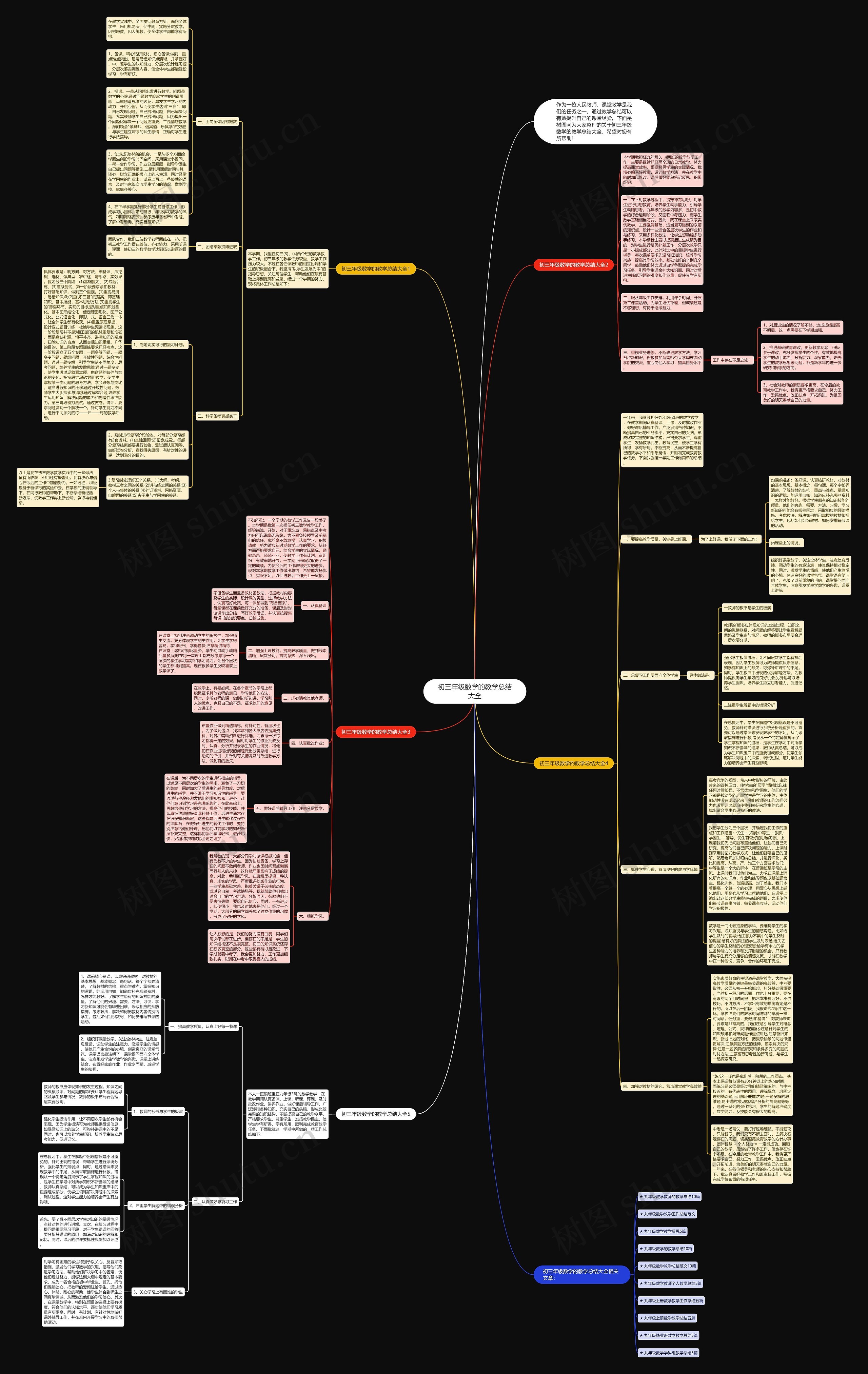 初三年级数学的教学总结大全思维导图