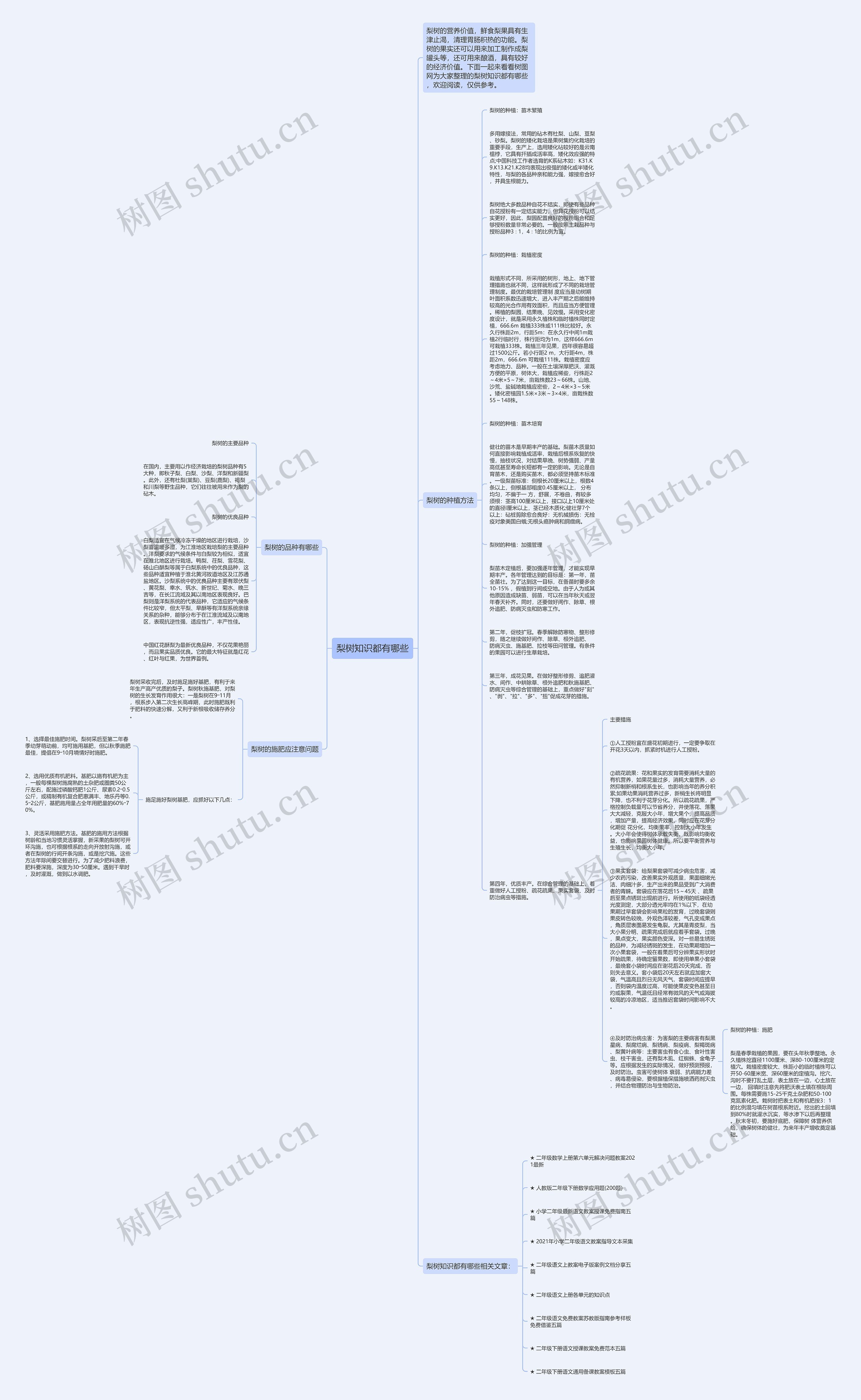 梨树知识都有哪些思维导图