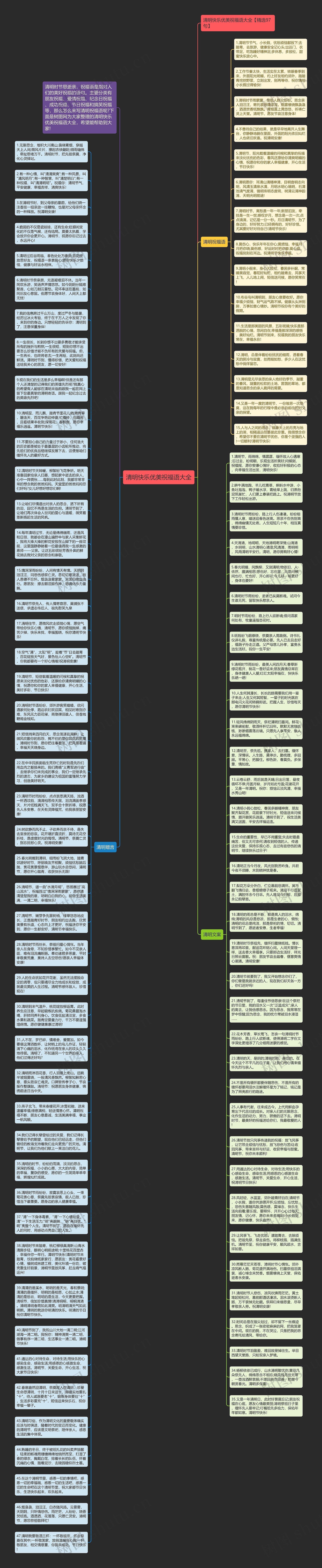 清明快乐优美祝福语大全思维导图