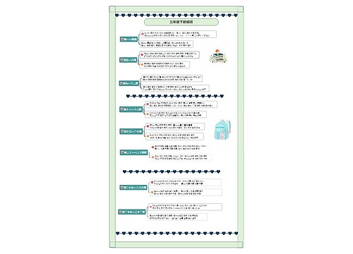 小学语文三年级下册组词思维导图