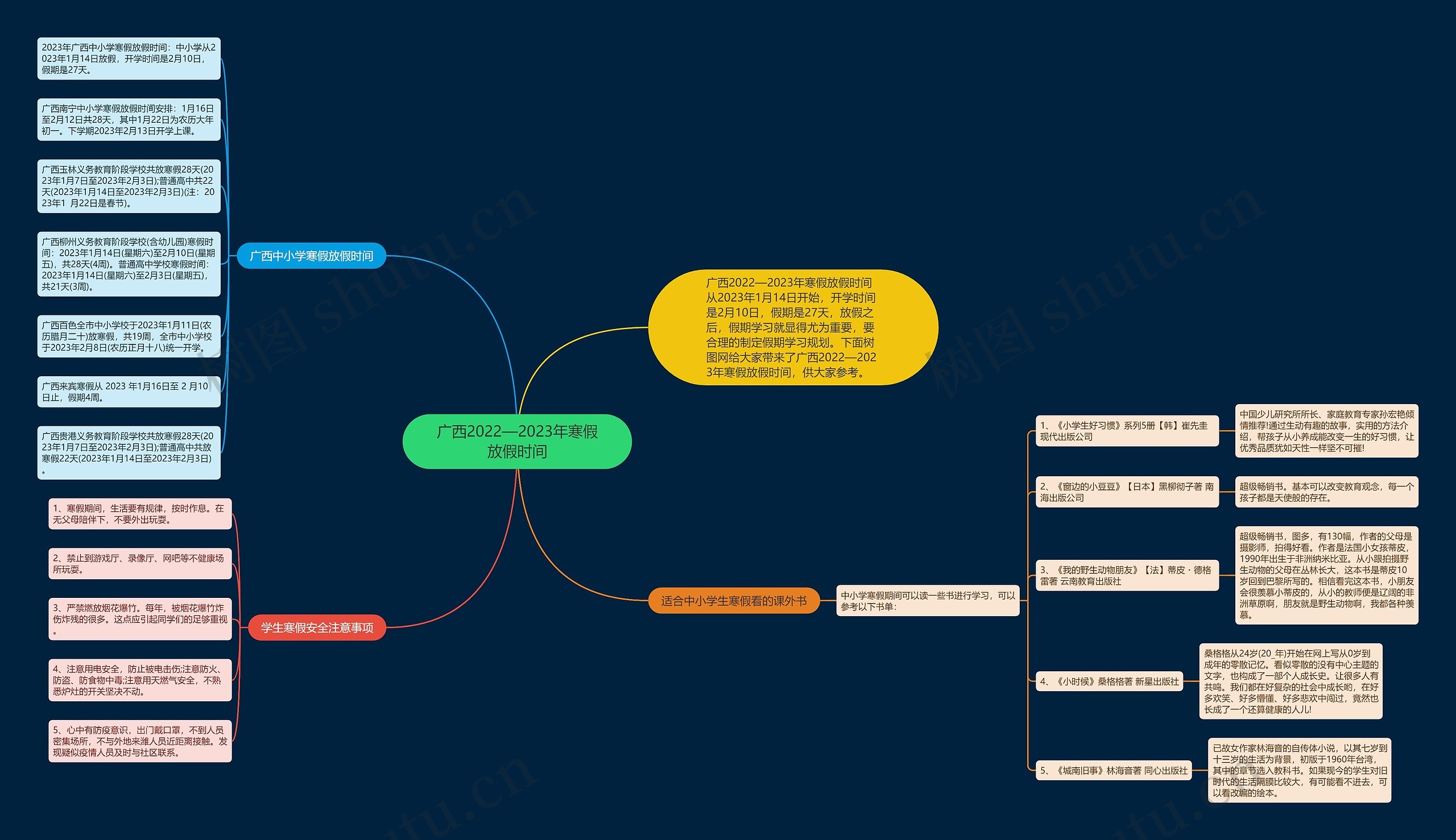 广西2022—2023年寒假放假时间思维导图