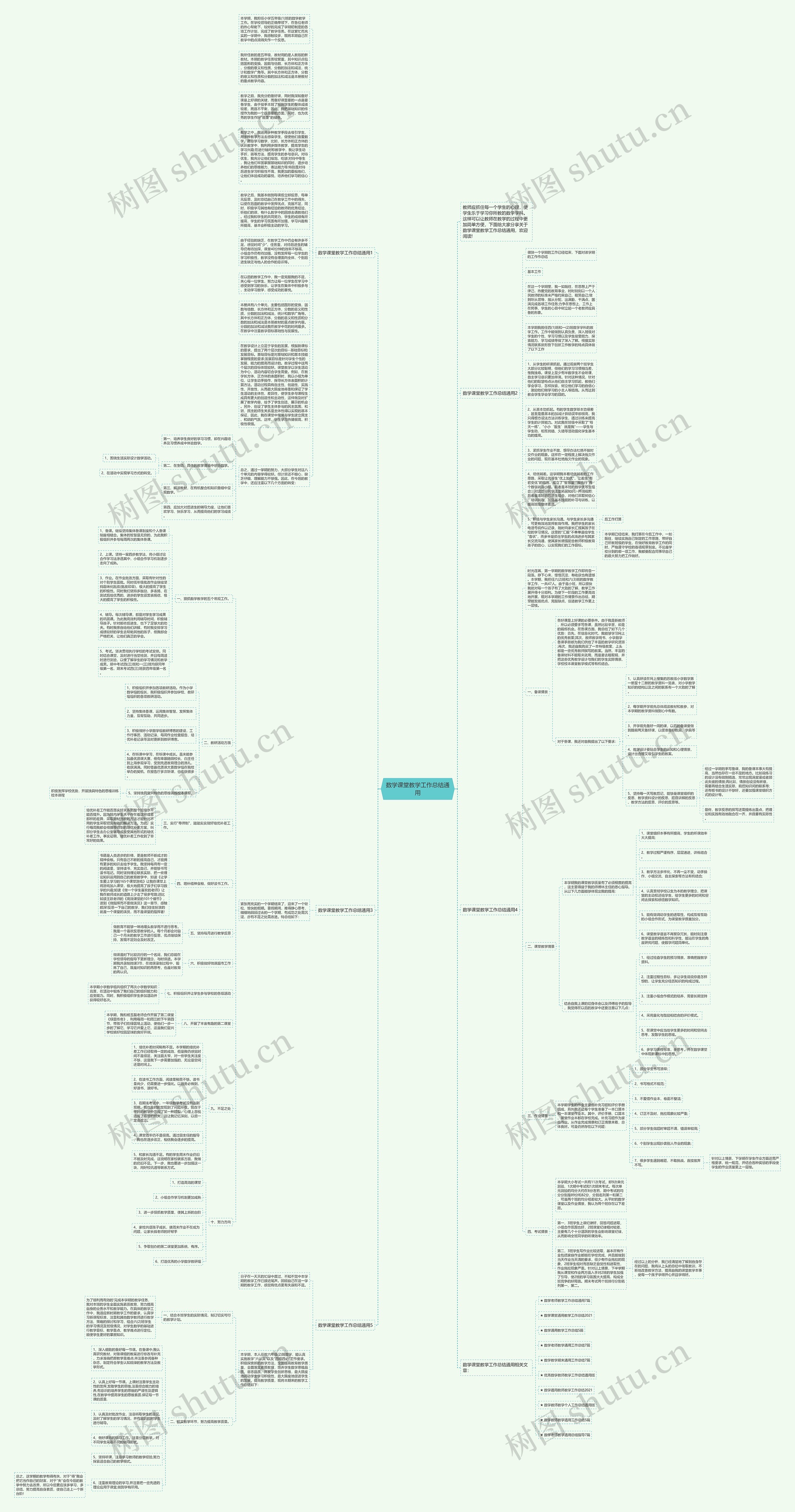 数学课堂教学工作总结通用思维导图