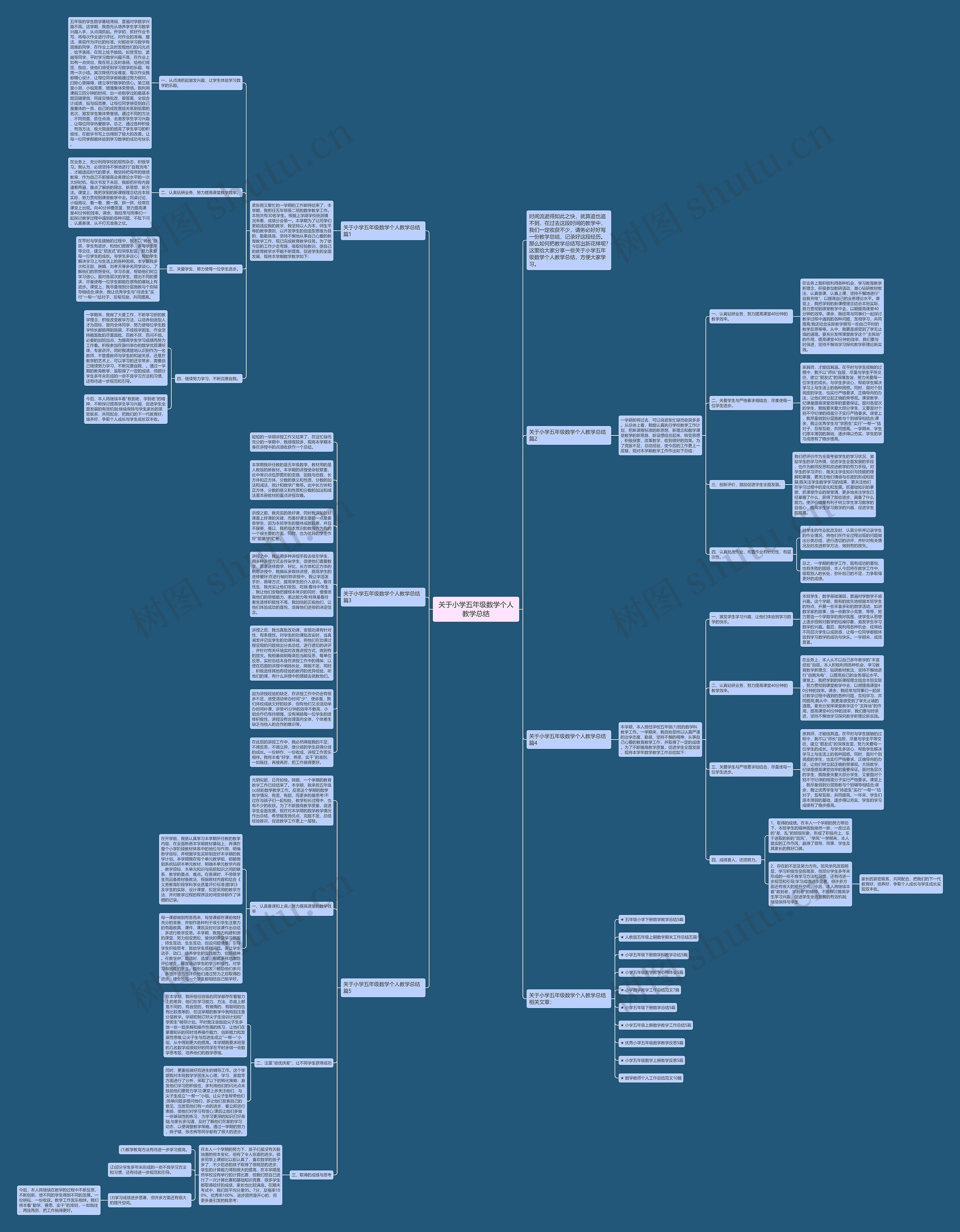 关于小学五年级数学个人教学总结思维导图
