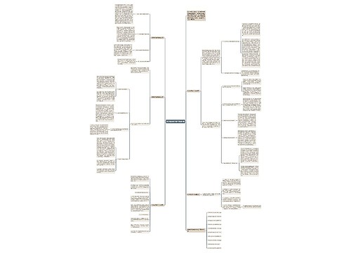 数学教师教学总结反思5篇思维导图