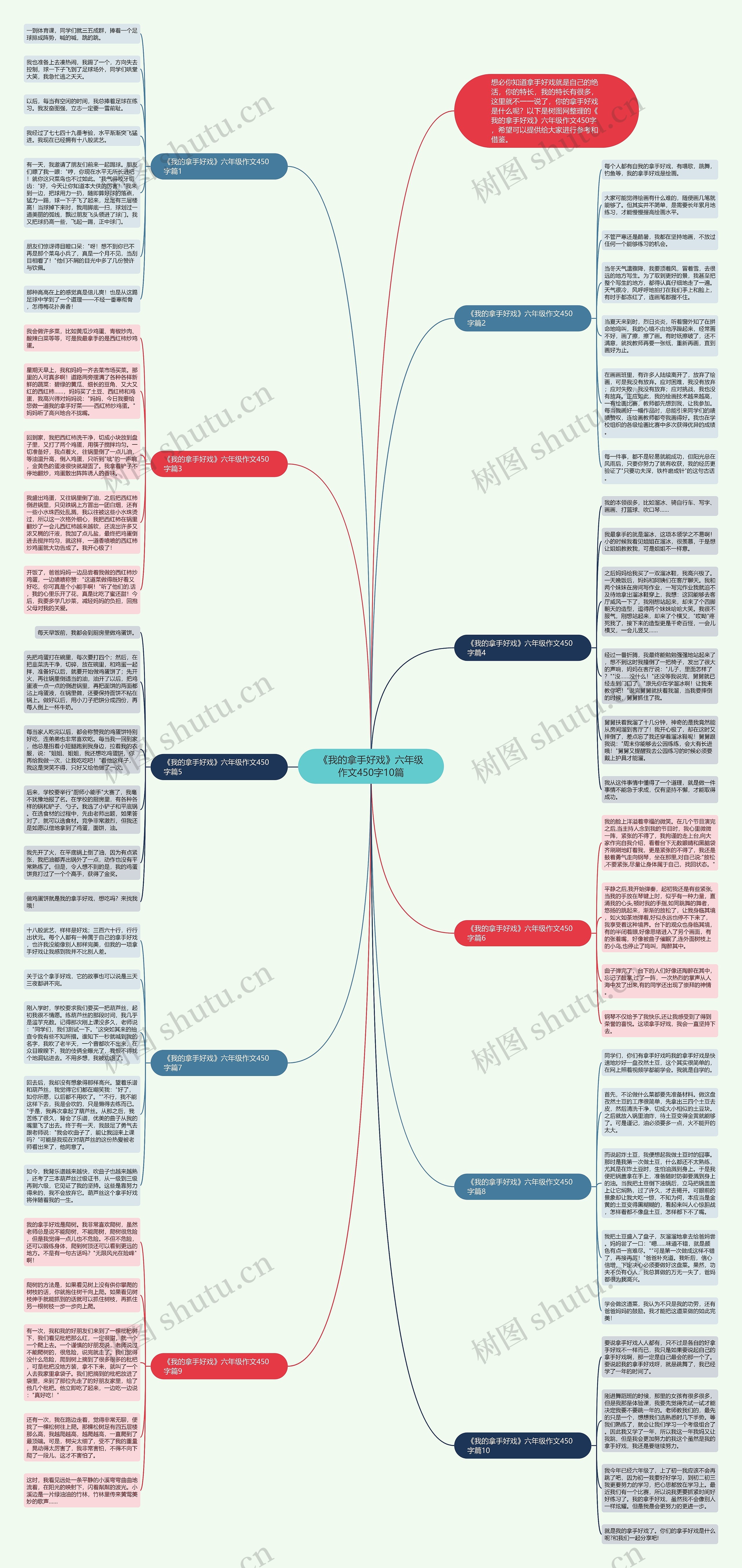 《我的拿手好戏》六年级作文450字10篇思维导图