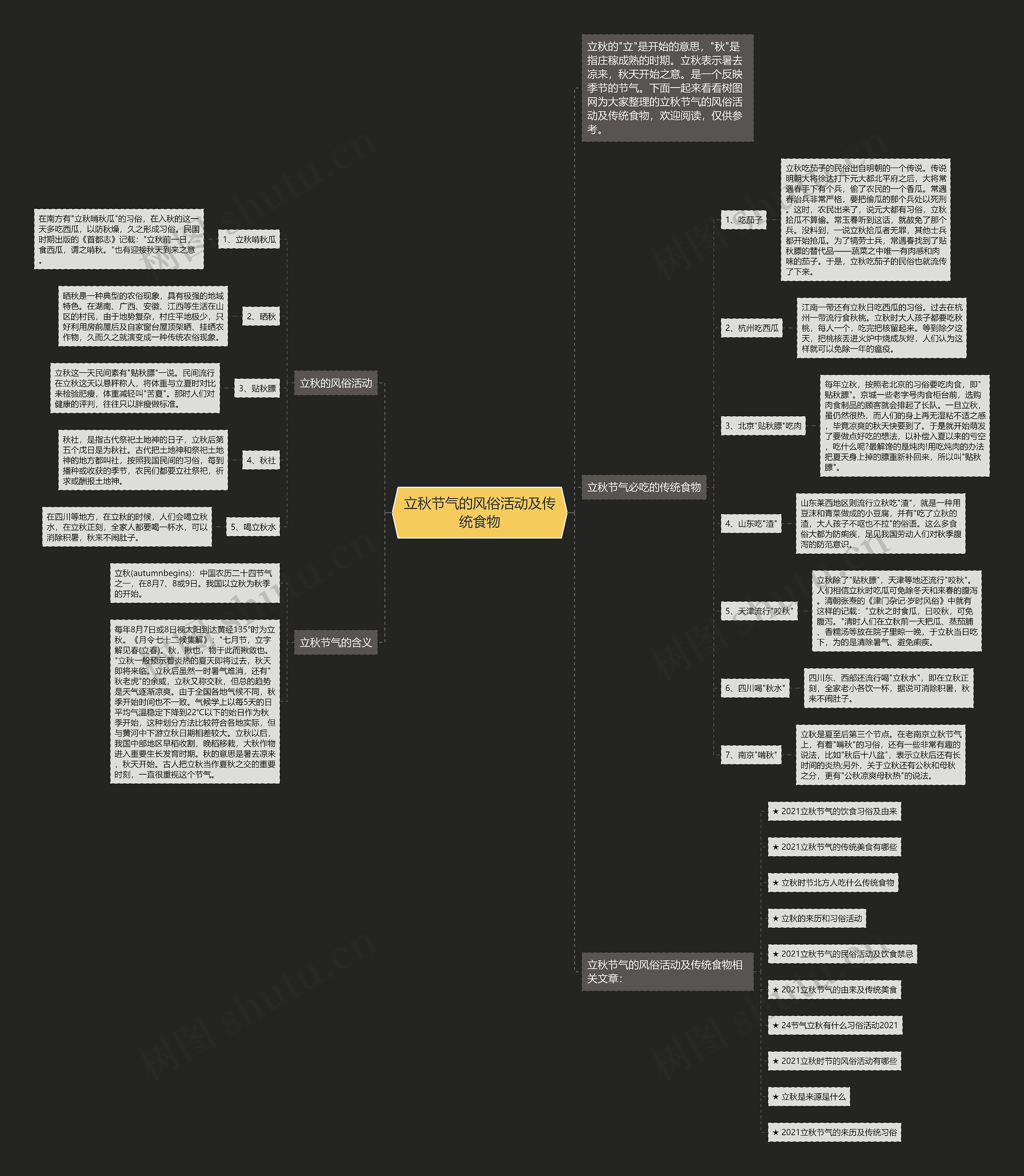 立秋节气的风俗活动及传统食物思维导图