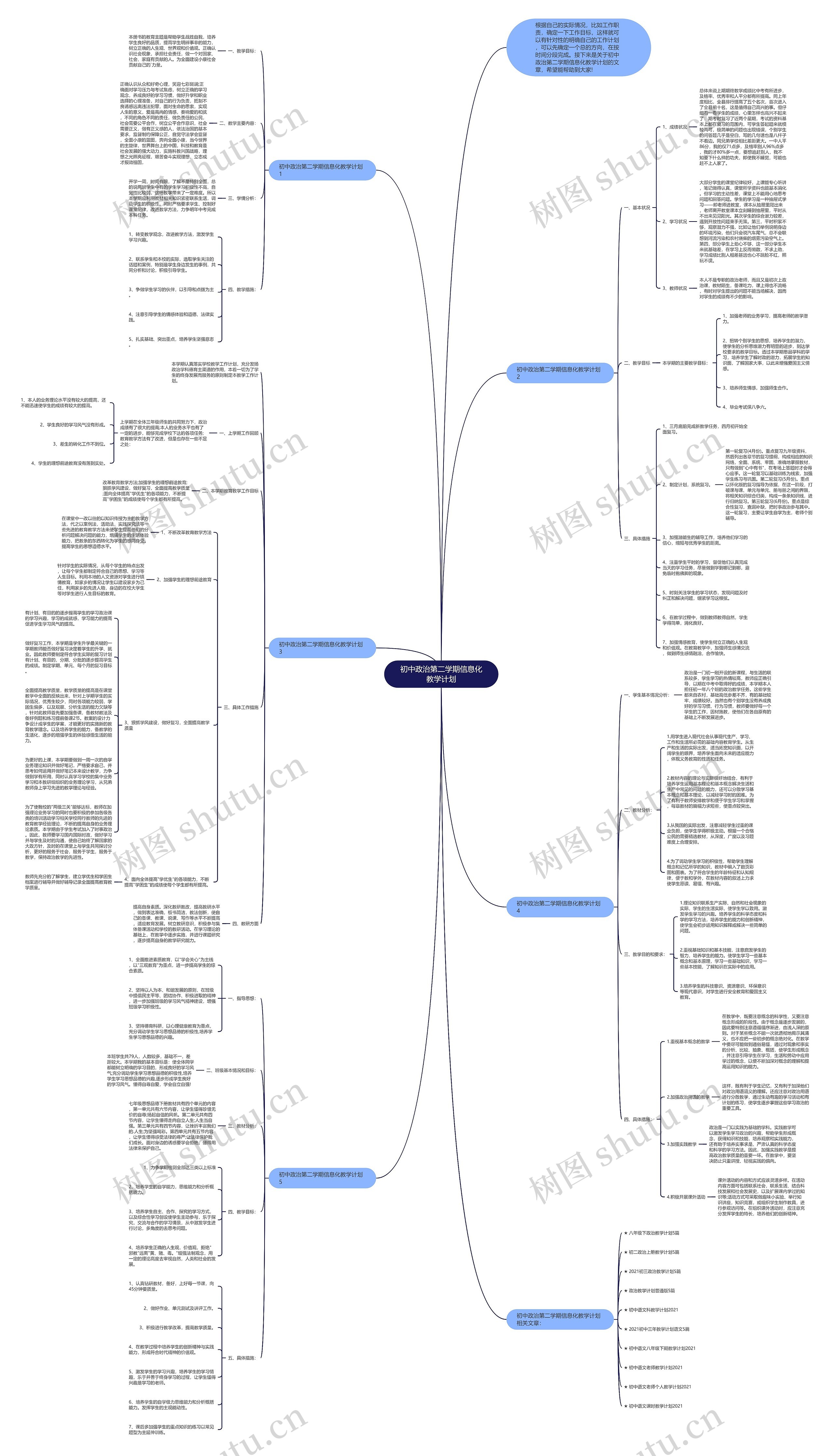 初中政治第二学期信息化教学计划思维导图