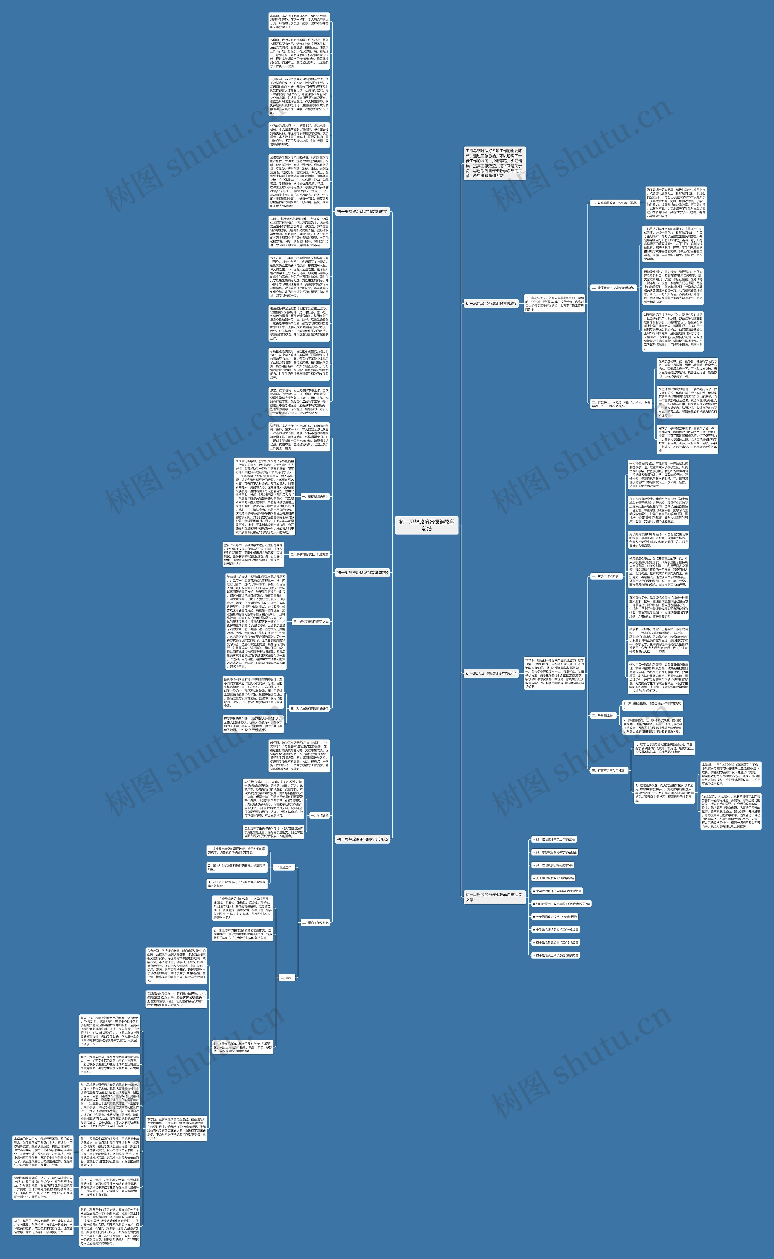 初一思想政治备课组教学总结思维导图