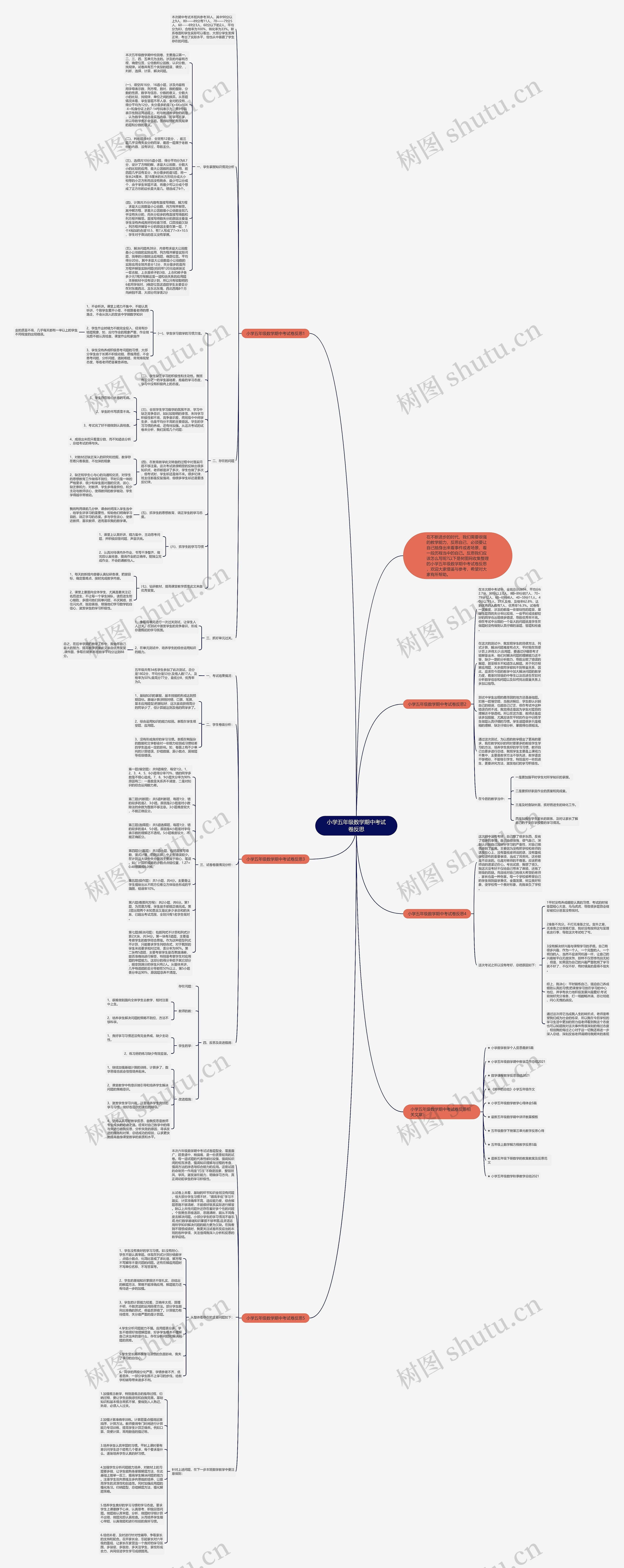 小学五年级数学期中考试卷反思思维导图