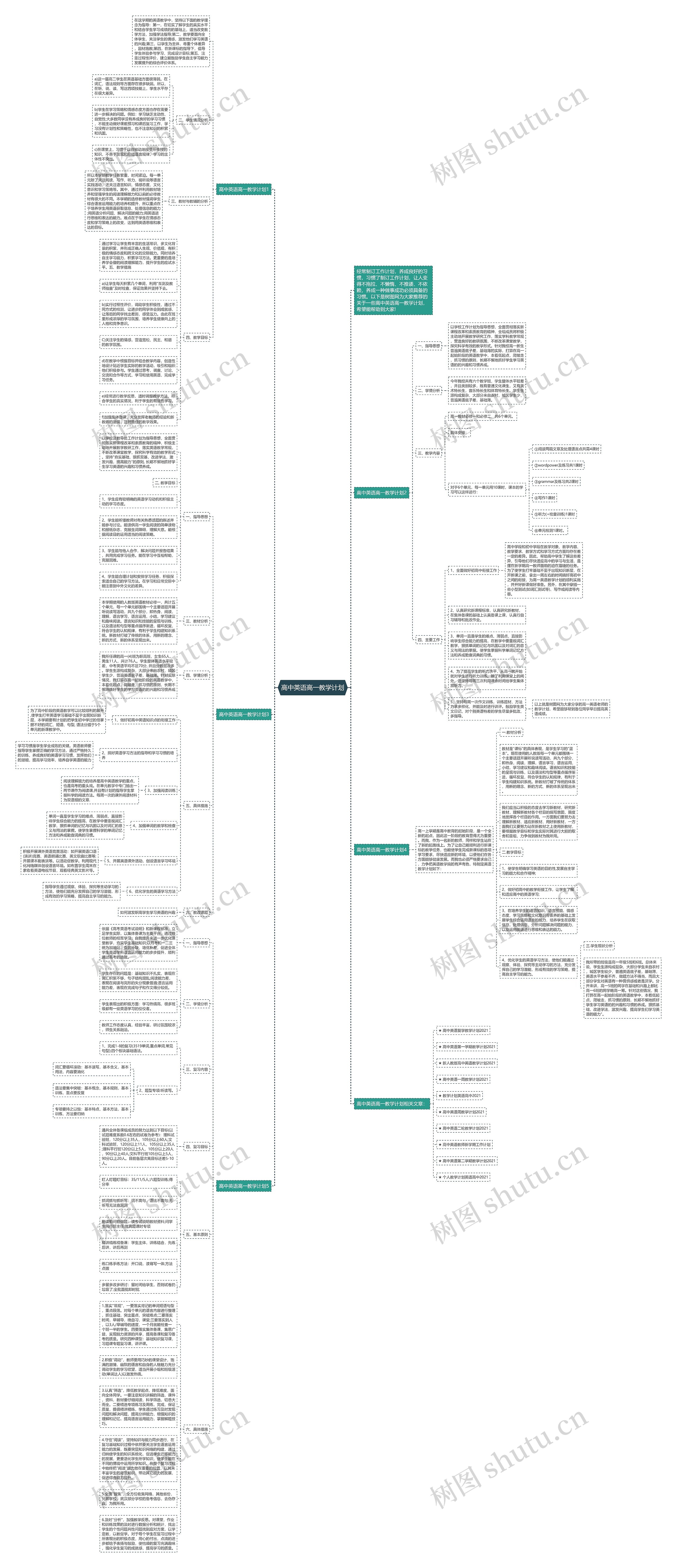 高中英语高一教学计划思维导图