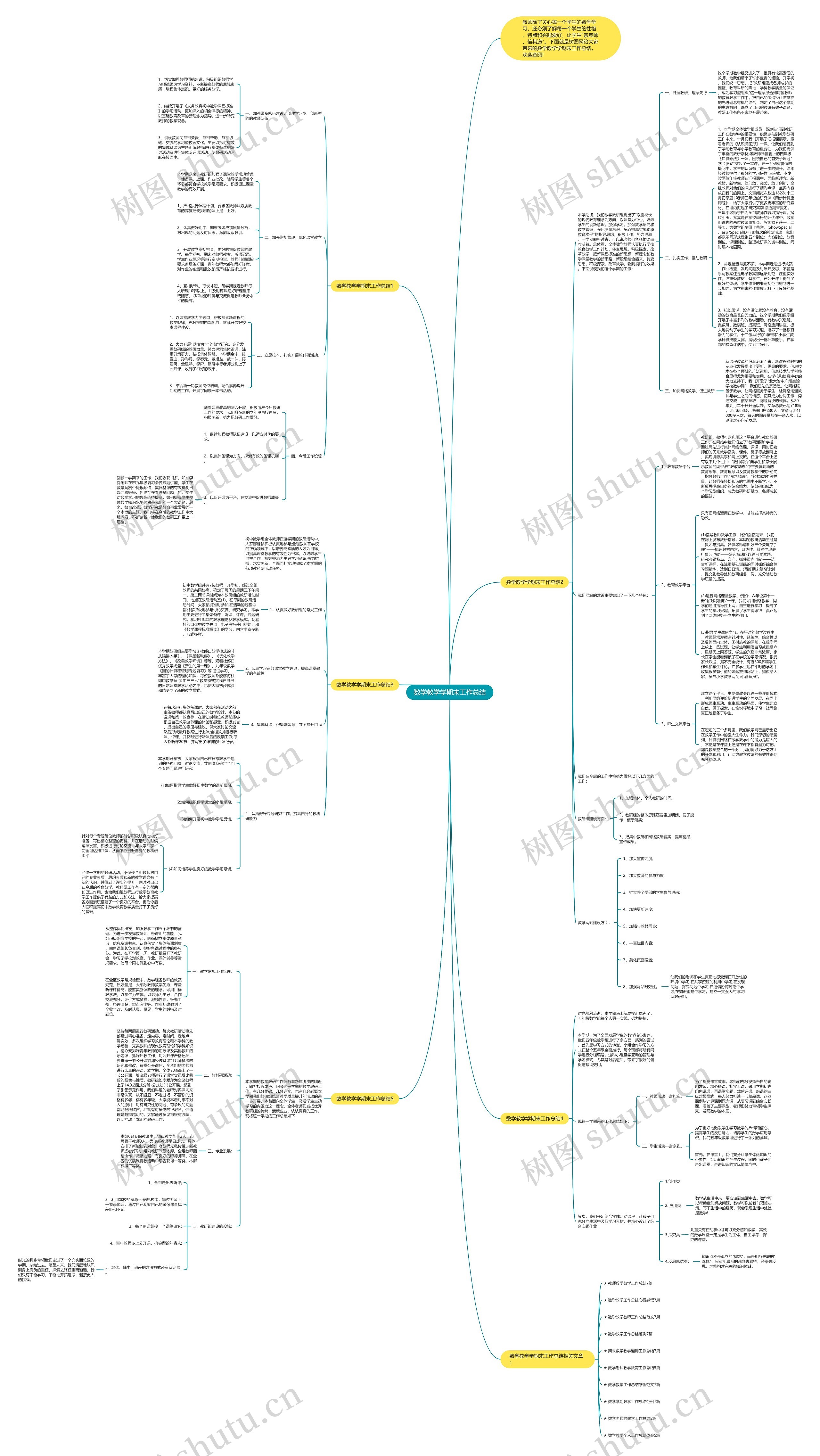 数学教学学期末工作总结思维导图