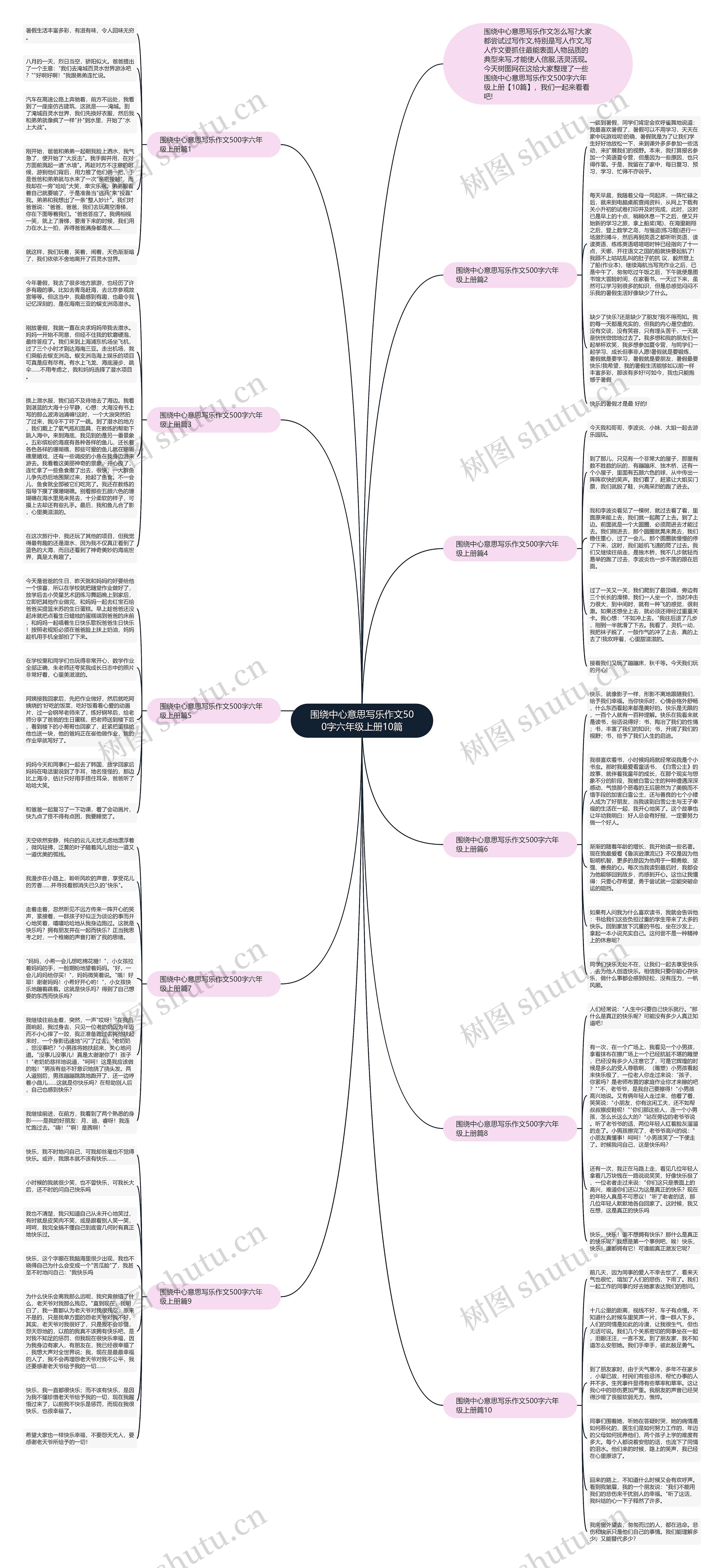 围绕中心意思写乐作文500字六年级上册10篇思维导图