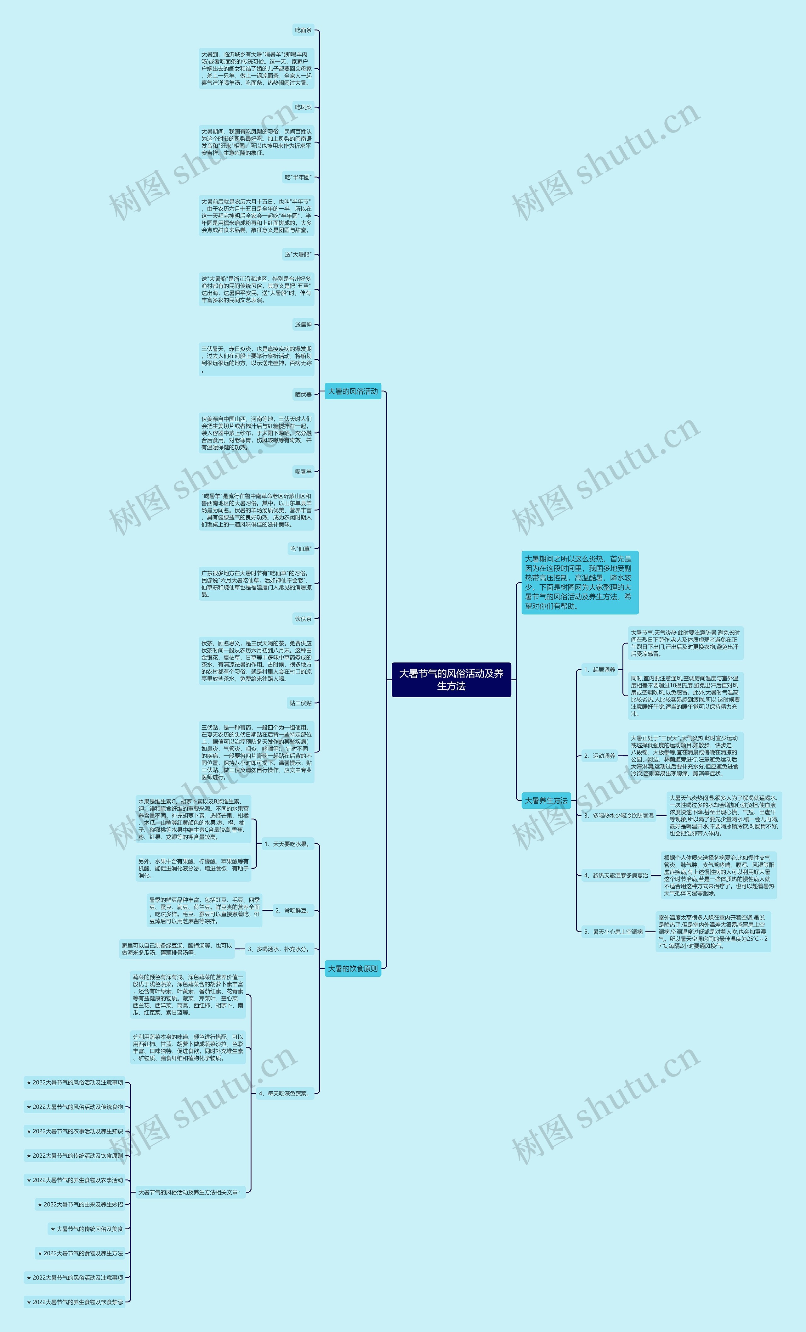 大暑节气的风俗活动及养生方法思维导图