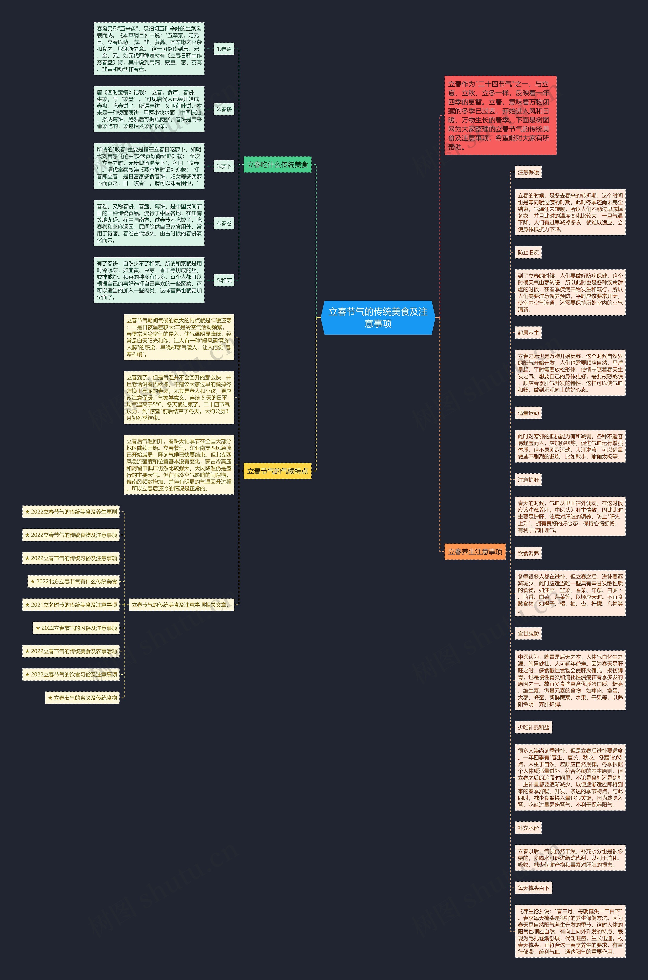 立春节气的传统美食及注意事项思维导图