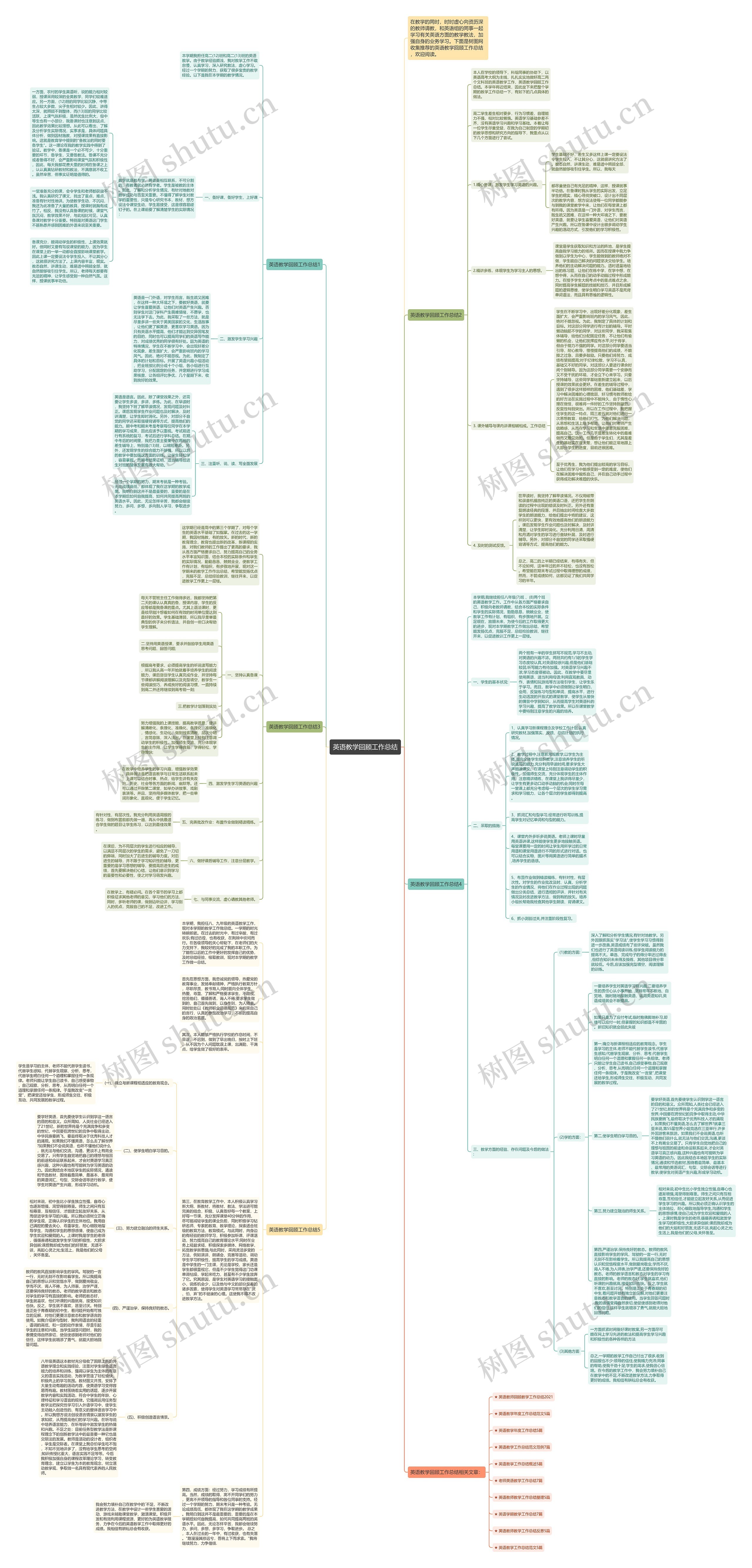 英语教学回顾工作总结思维导图