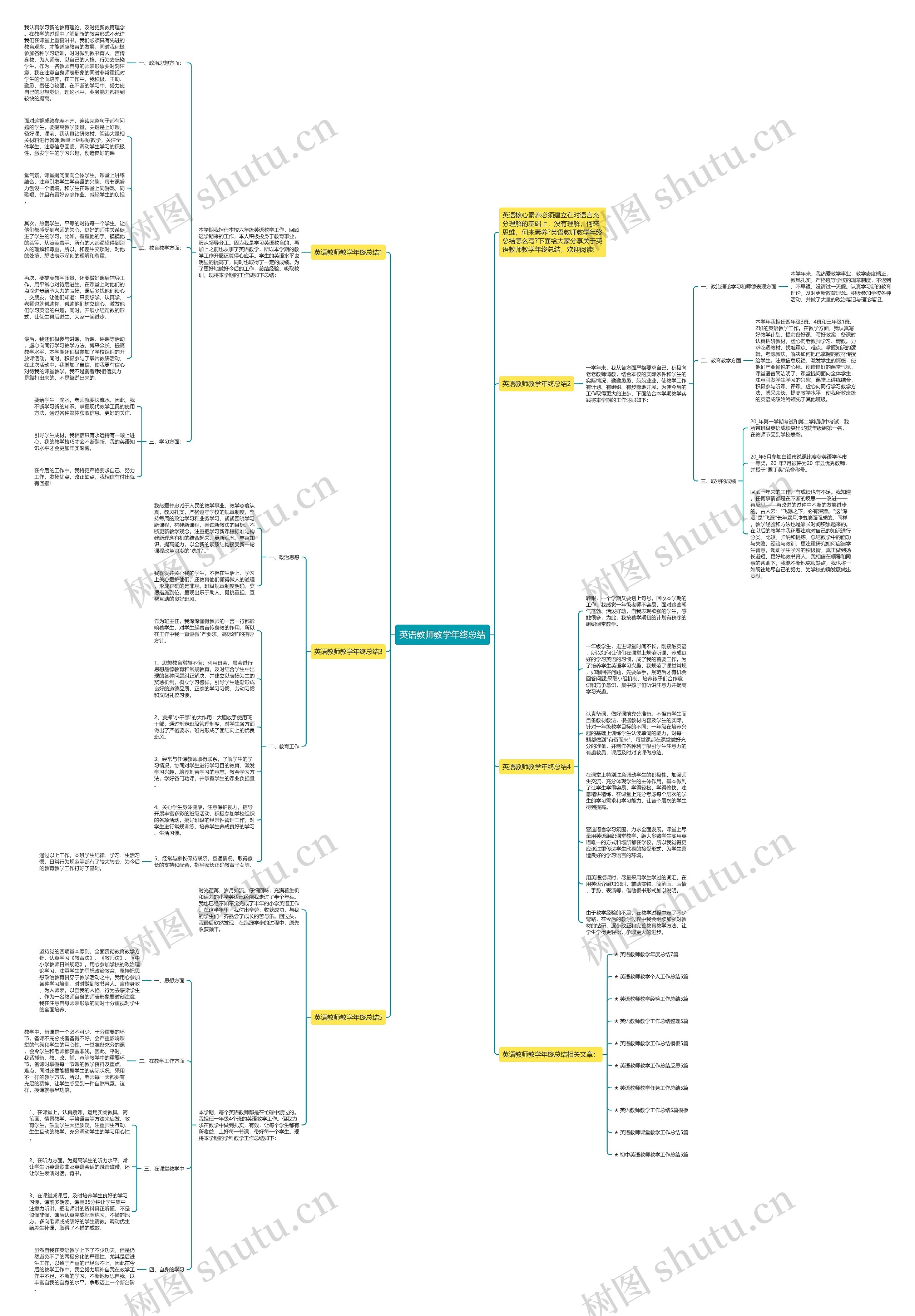 英语教师教学年终总结思维导图