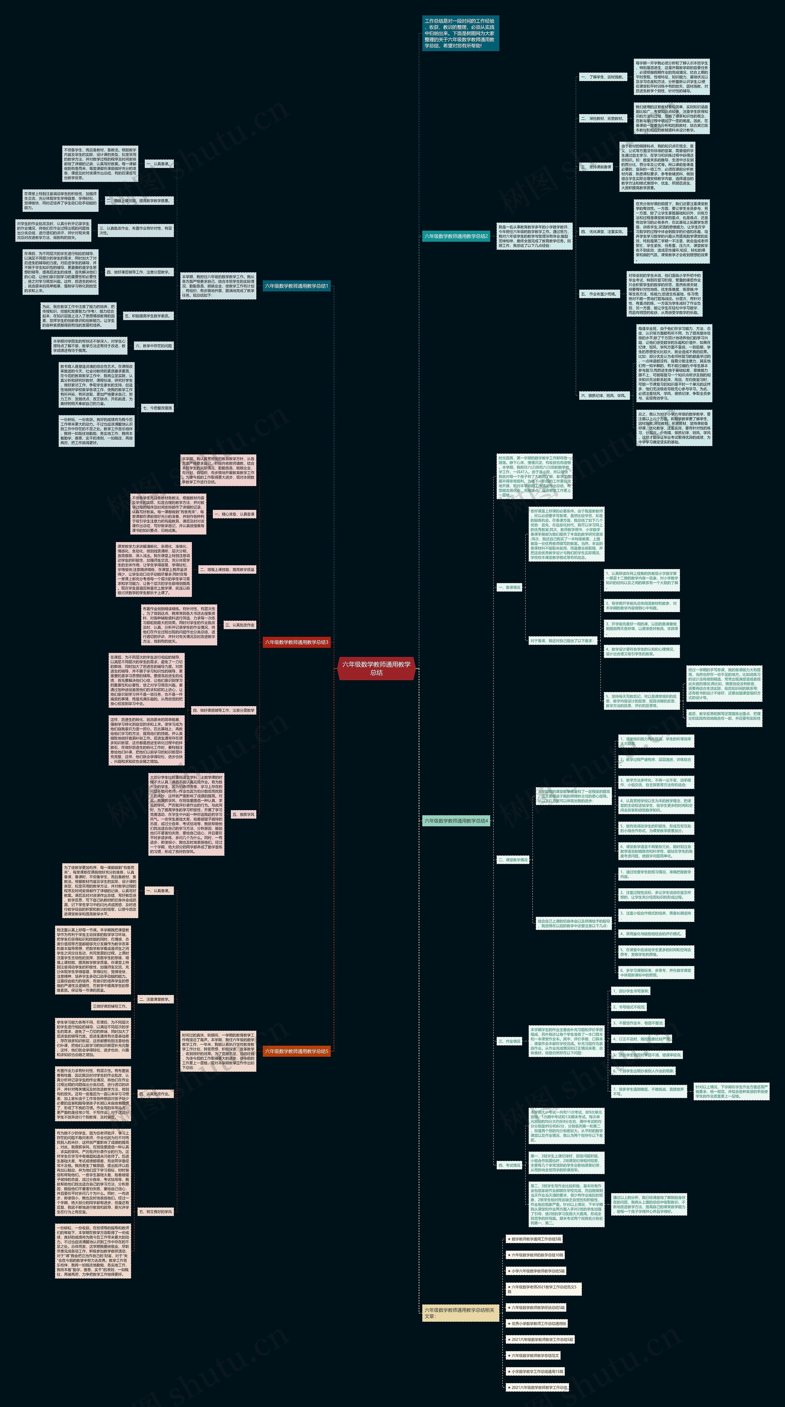 六年级数学教师通用教学总结思维导图