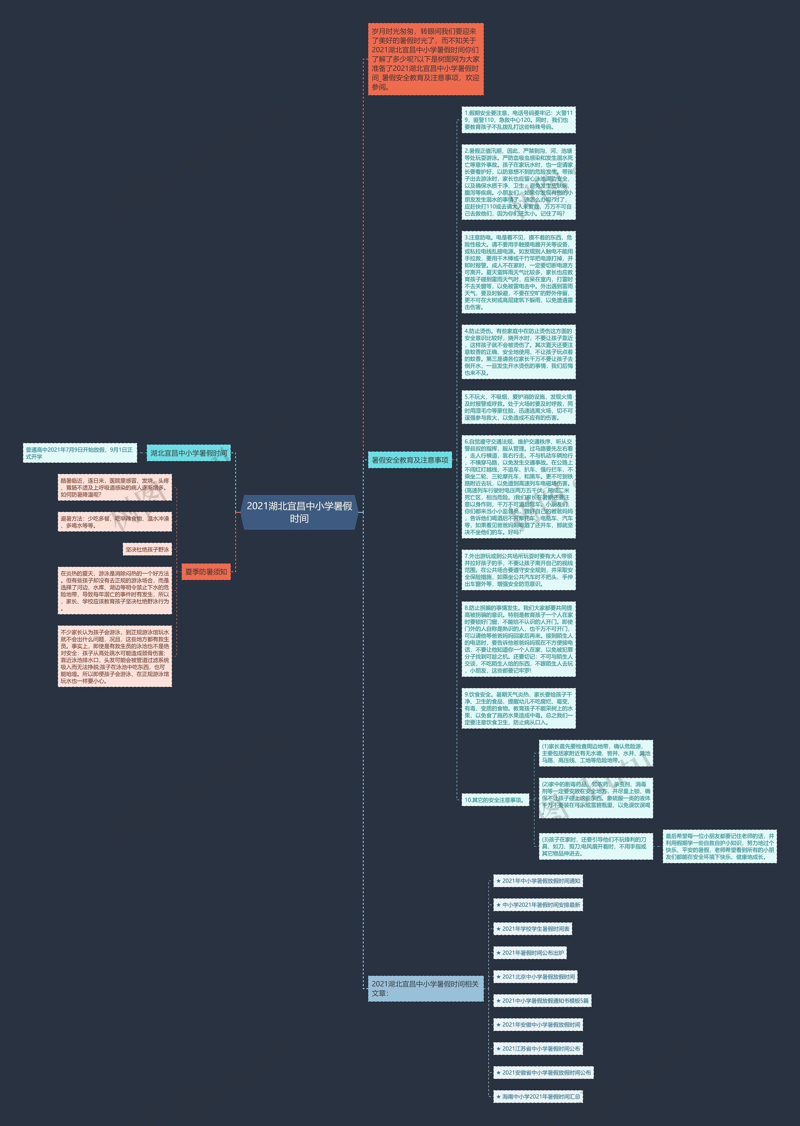 2021湖北宜昌中小学暑假时间思维导图