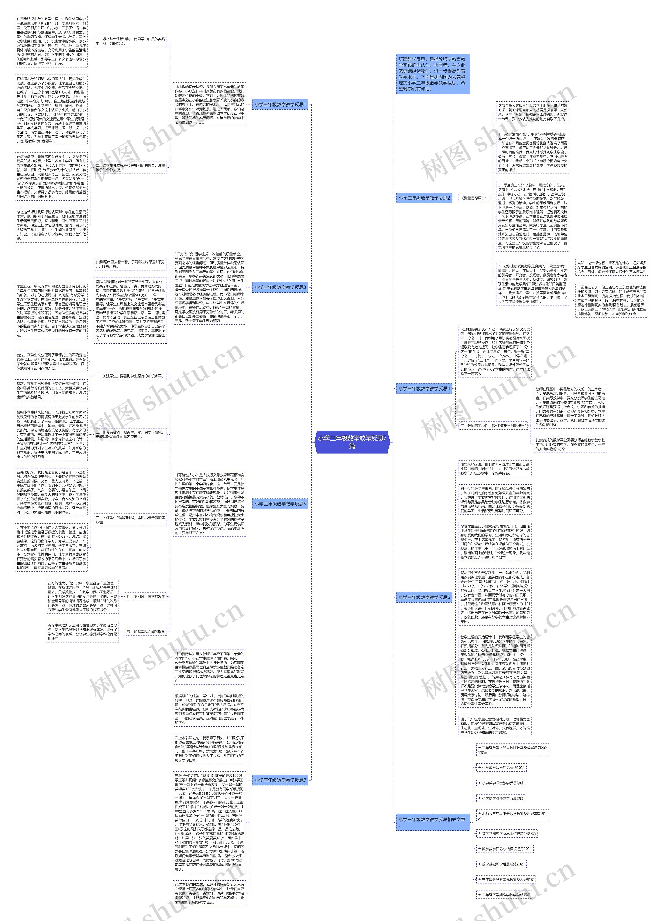 小学三年级数学教学反思7篇思维导图