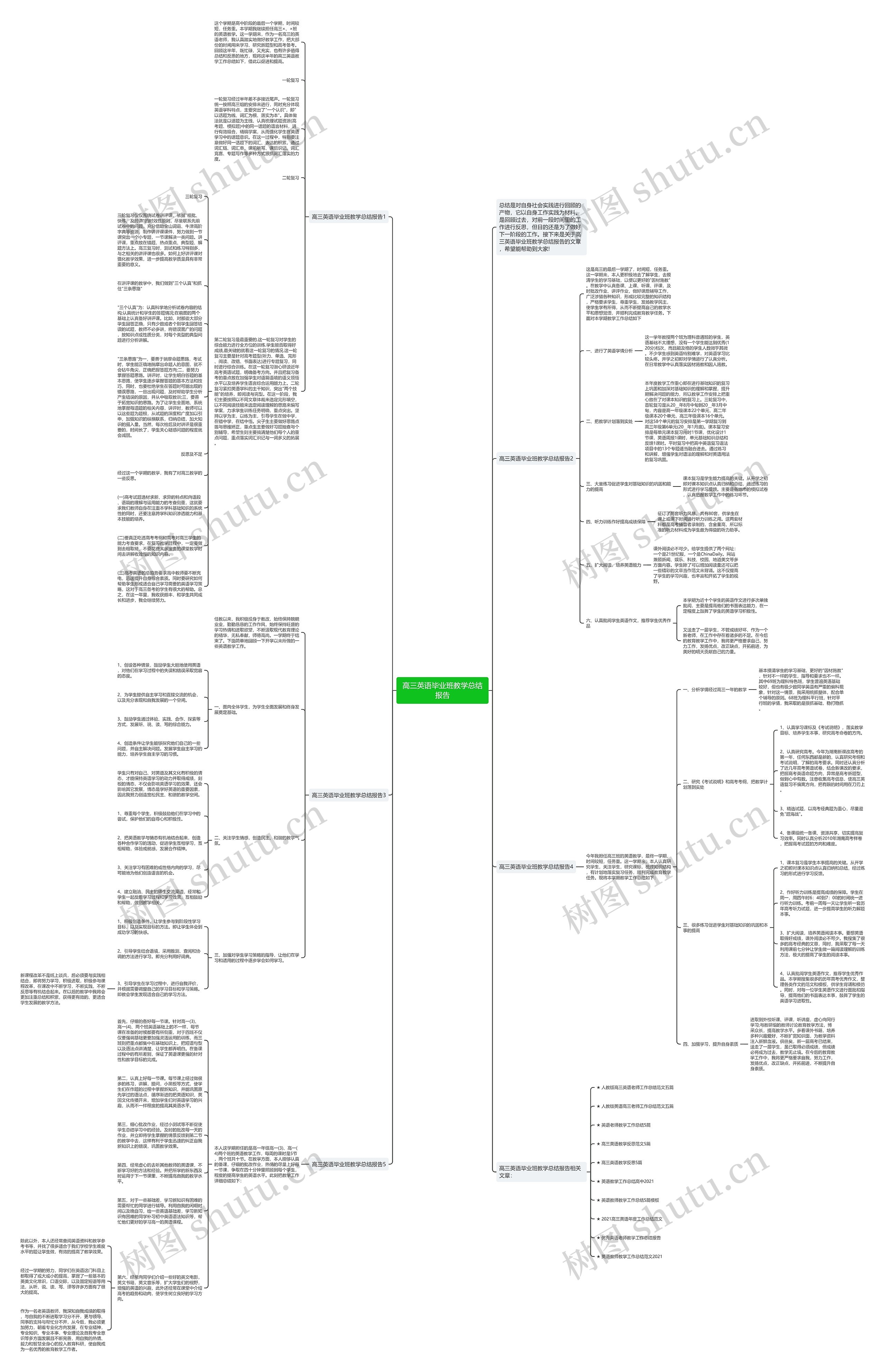 高三英语毕业班教学总结报告思维导图