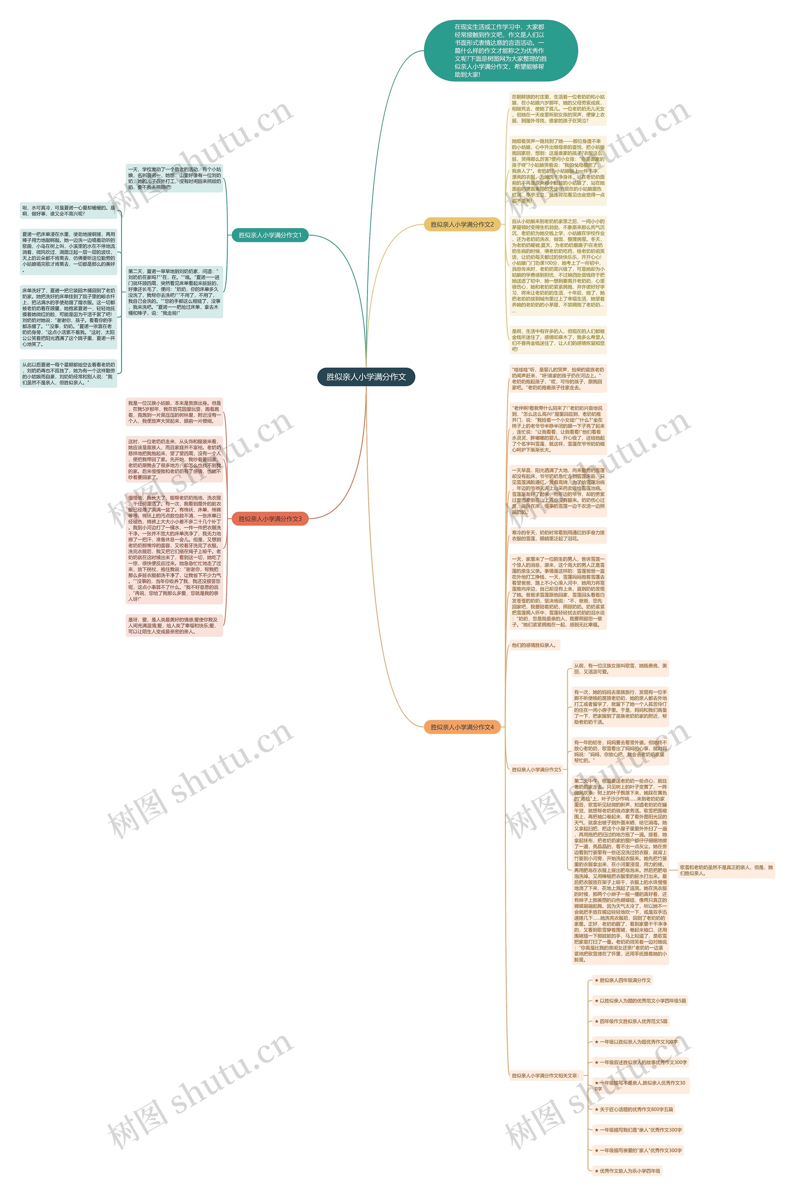 胜似亲人小学满分作文思维导图