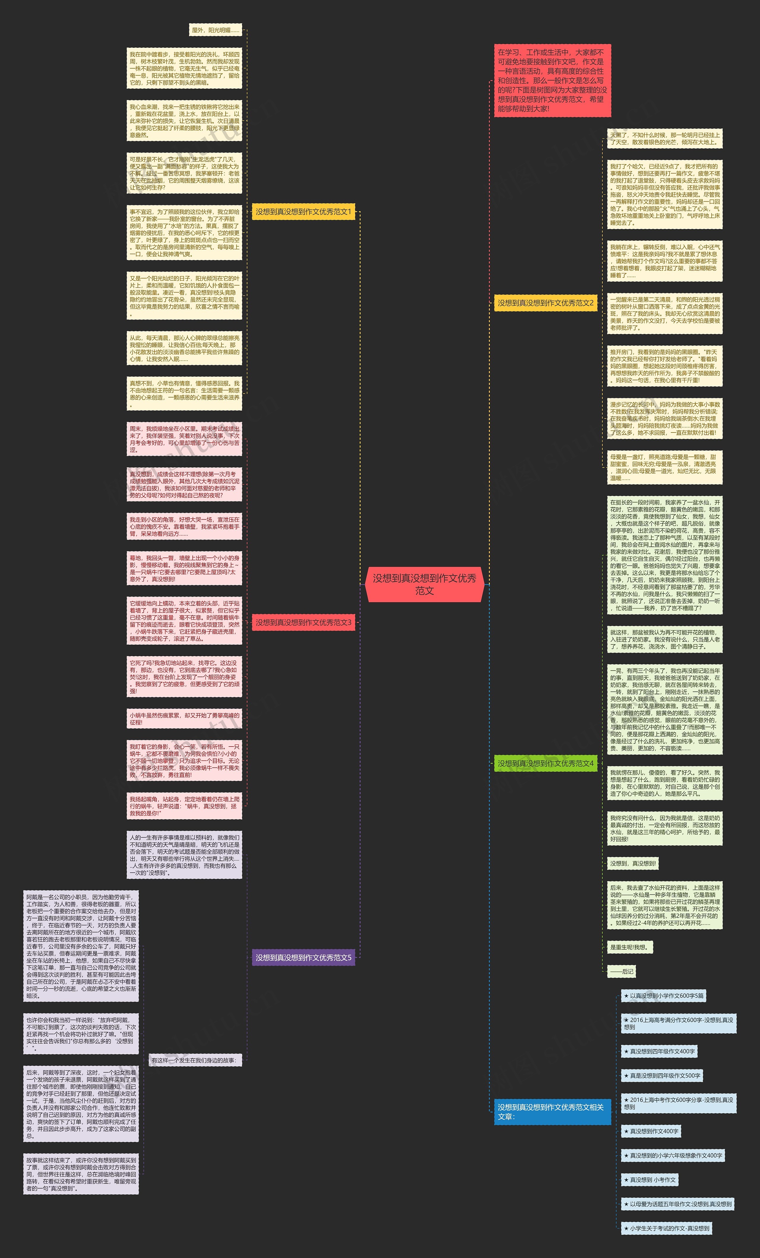 没想到真没想到作文优秀范文思维导图