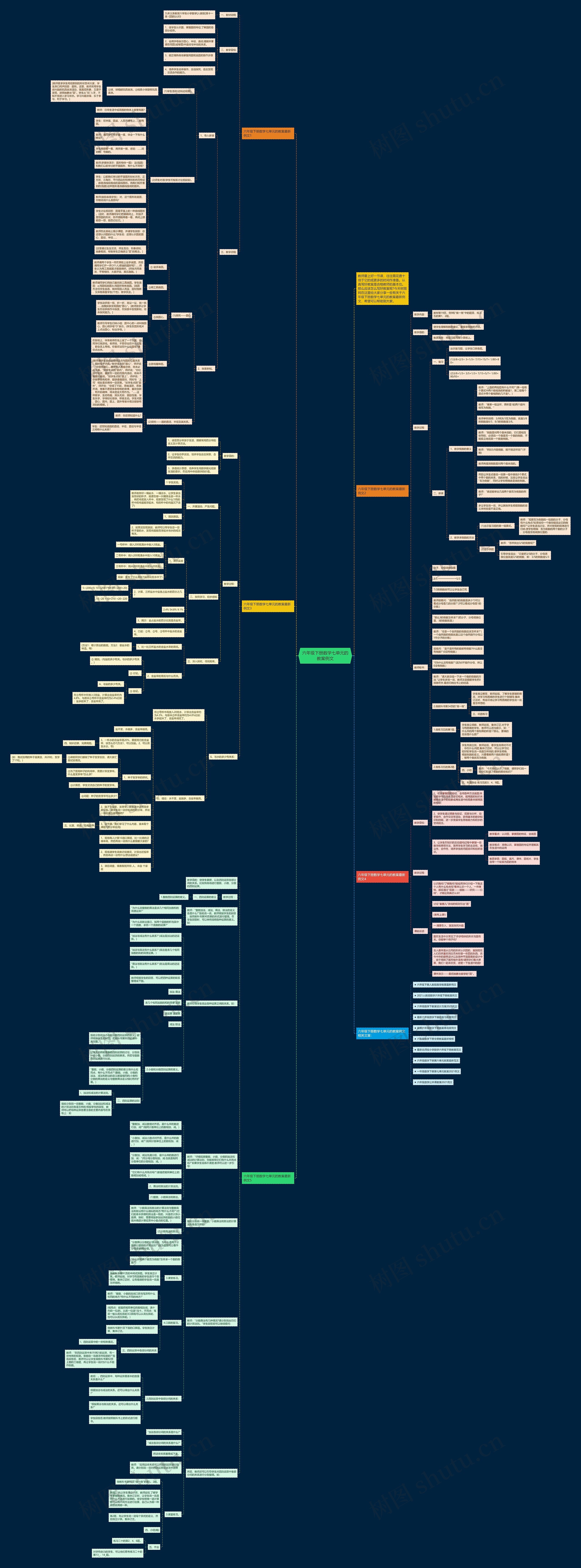 六年级下册数学七单元的教案例文思维导图