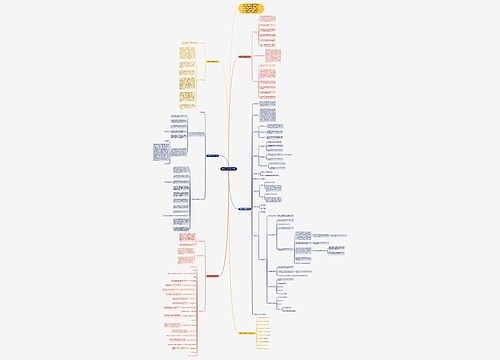 最新高一数学教学计划思维导图