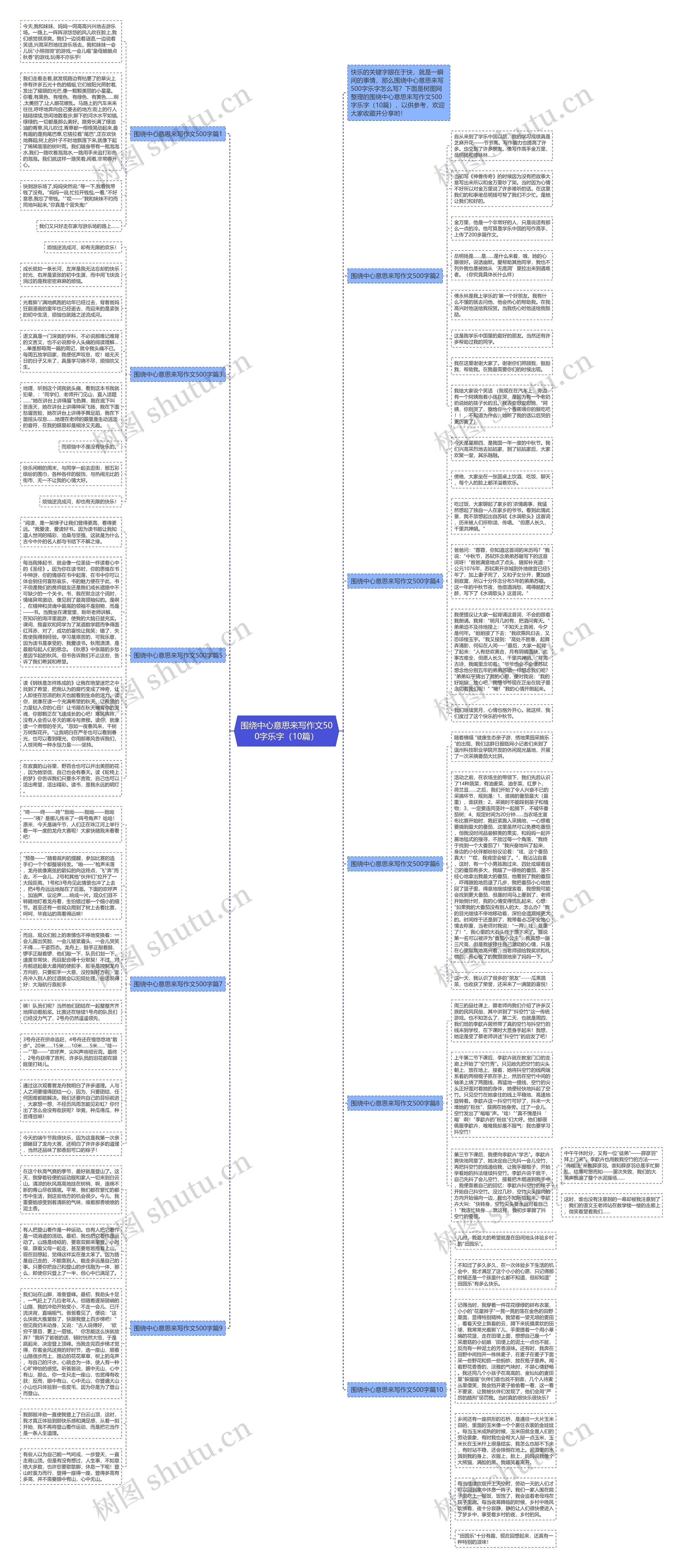 围绕中心意思来写作文500字乐字（10篇）