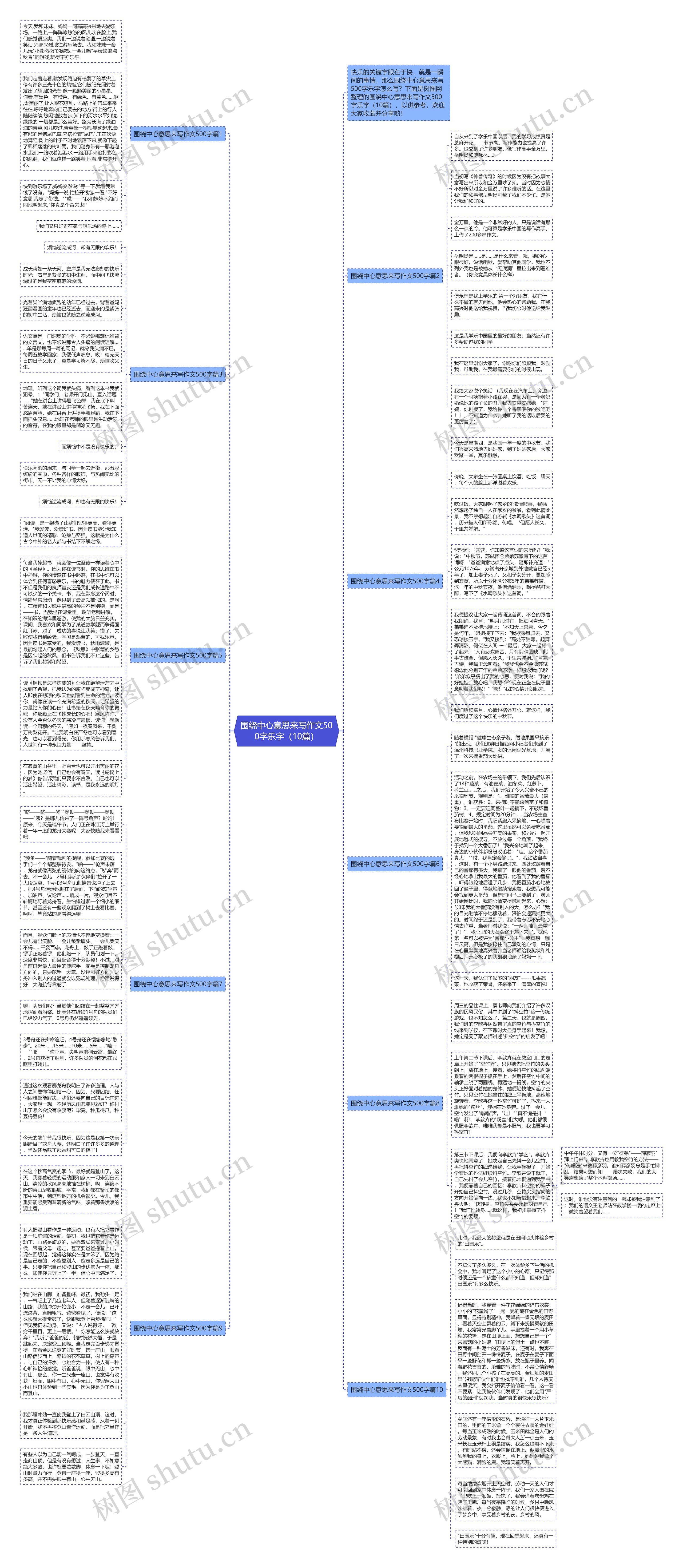 围绕中心意思来写作文500字乐字(10篇) 围绕中心意思来写作文500字乐字(10篇)