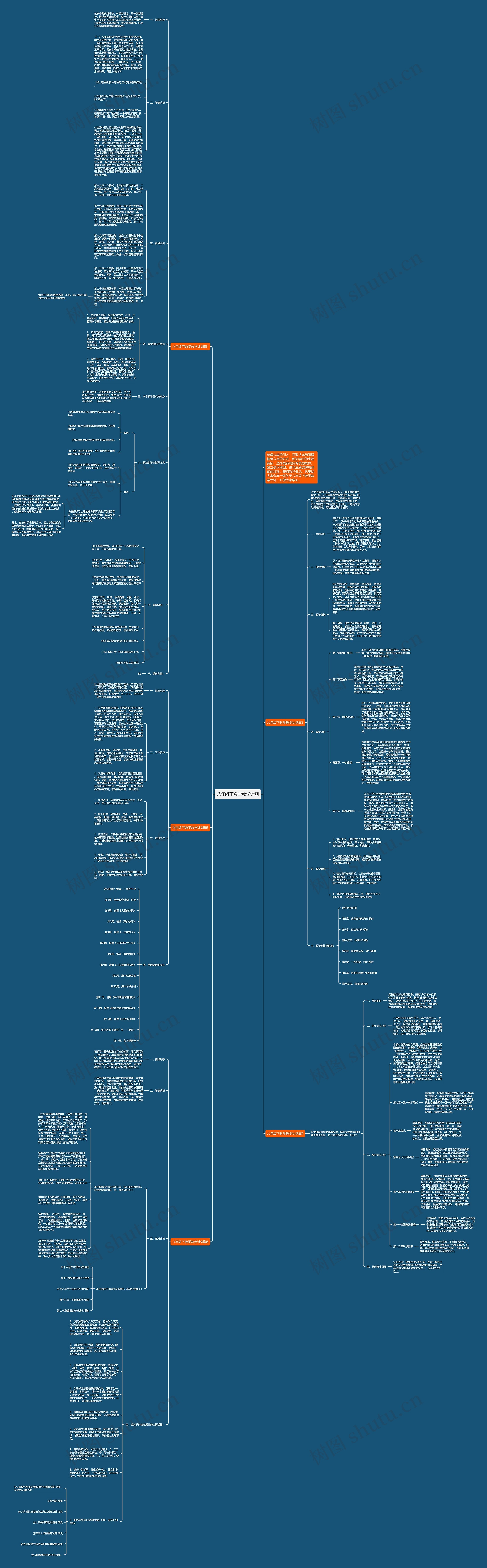 八年级下数学教学计划思维导图