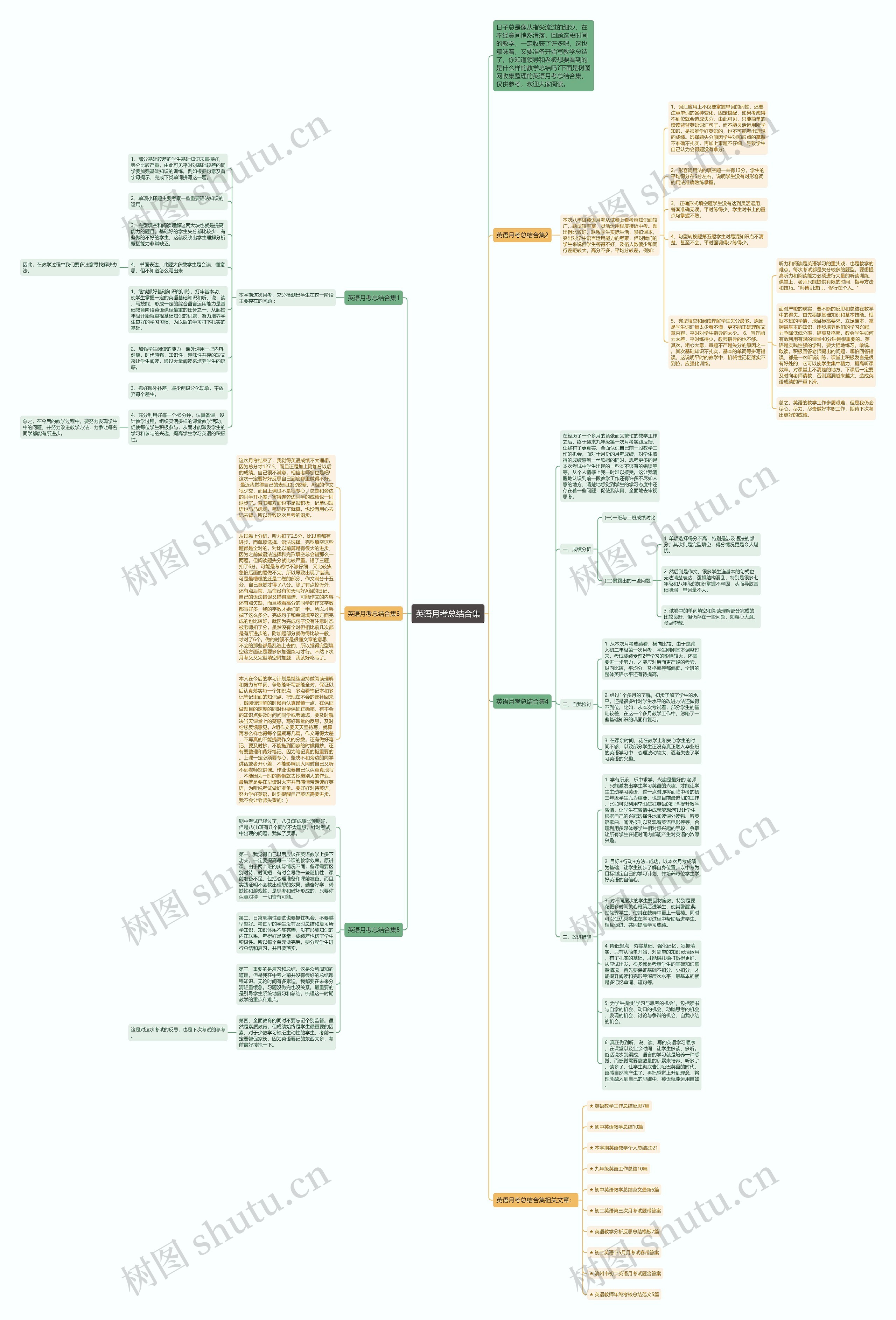 英语月考总结合集思维导图