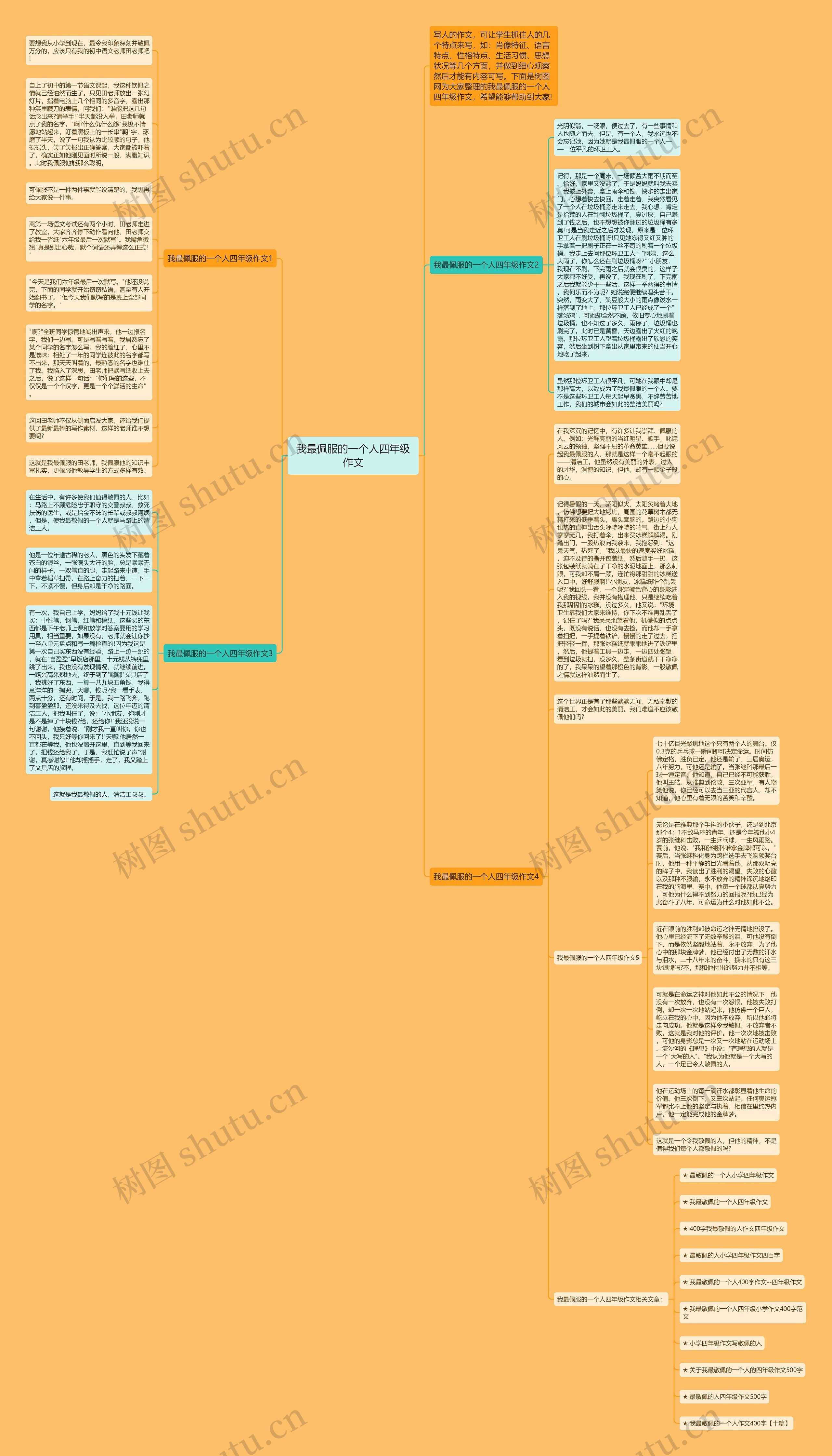 我最佩服的一个人四年级作文思维导图