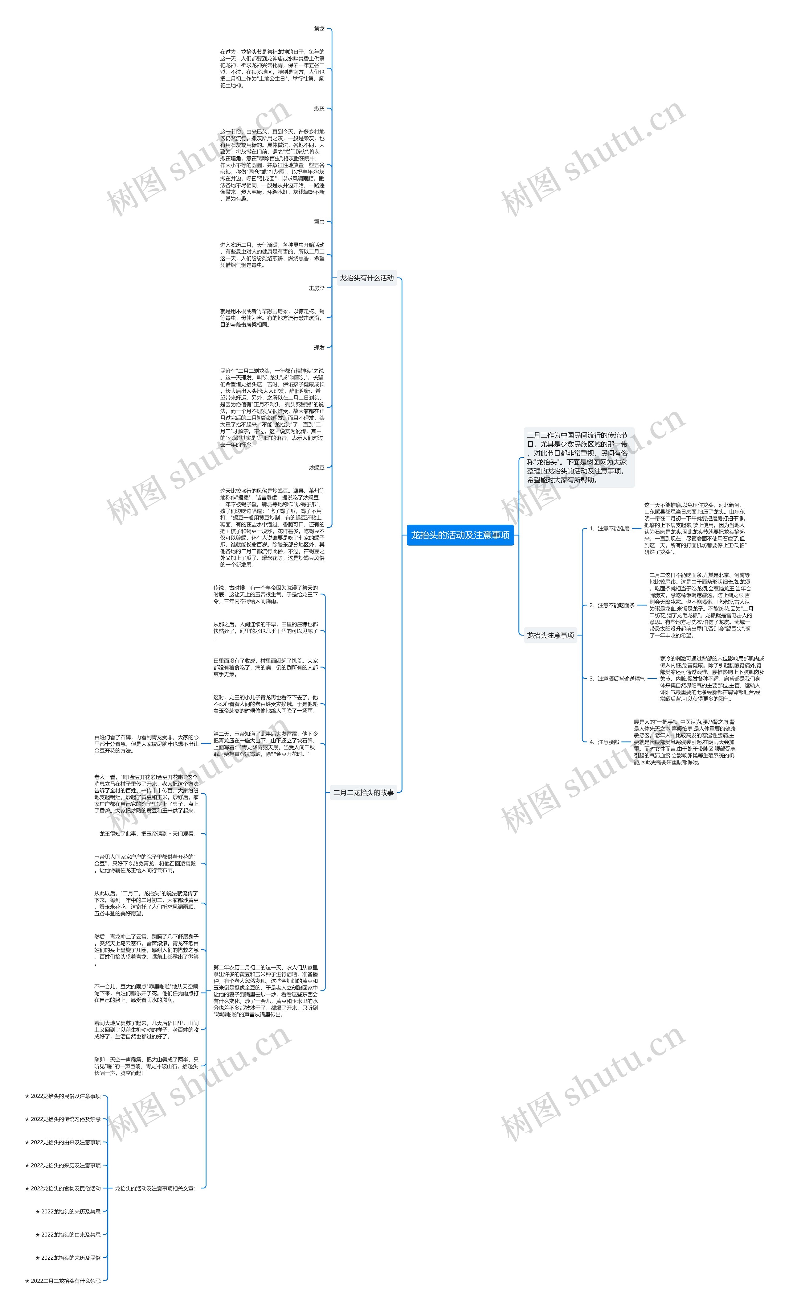 龙抬头的活动及注意事项思维导图