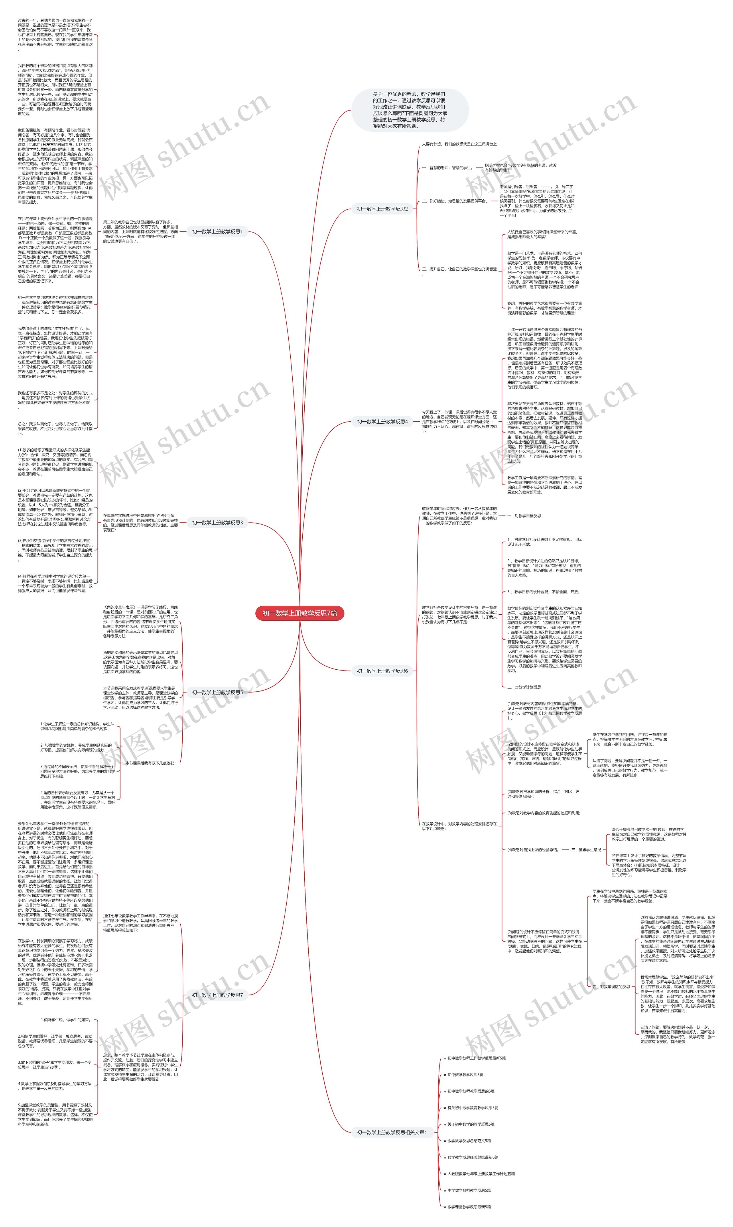 初一数学上册教学反思7篇思维导图高清图 初一数学上册教学反思7篇思维导图