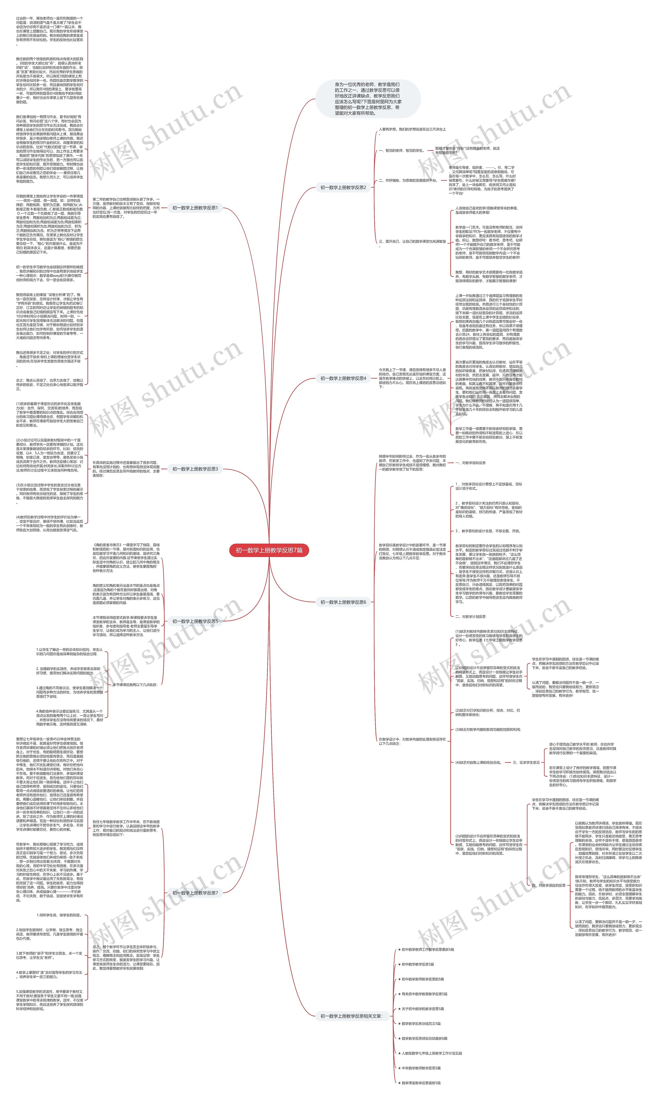 初一数学上册教学反思7篇思维导图