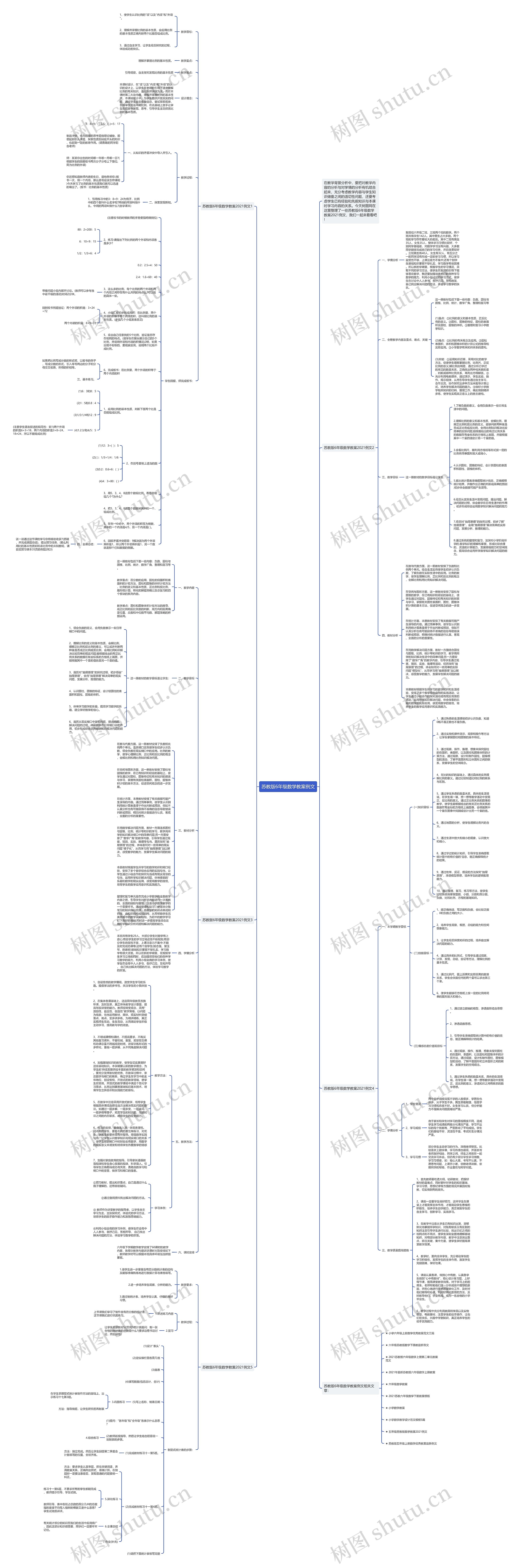 苏教版6年级数学教案例文思维导图