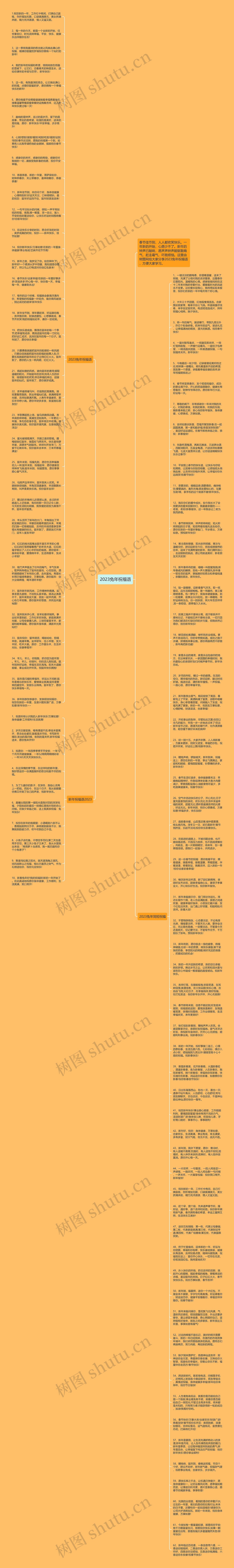 2023兔年祝福语思维导图高清图 2023兔年祝福语思维导图