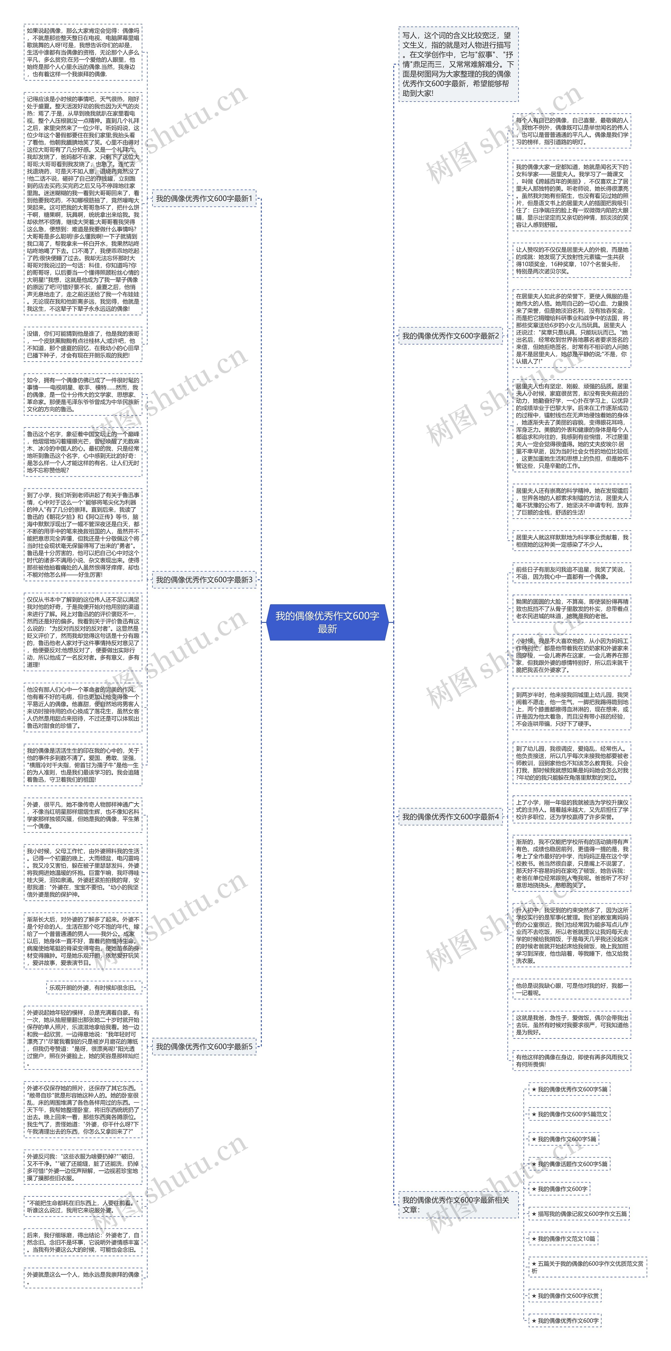 我的偶像优秀作文600字最新思维导图高清图 我的偶像优秀作文600字最新思维导图