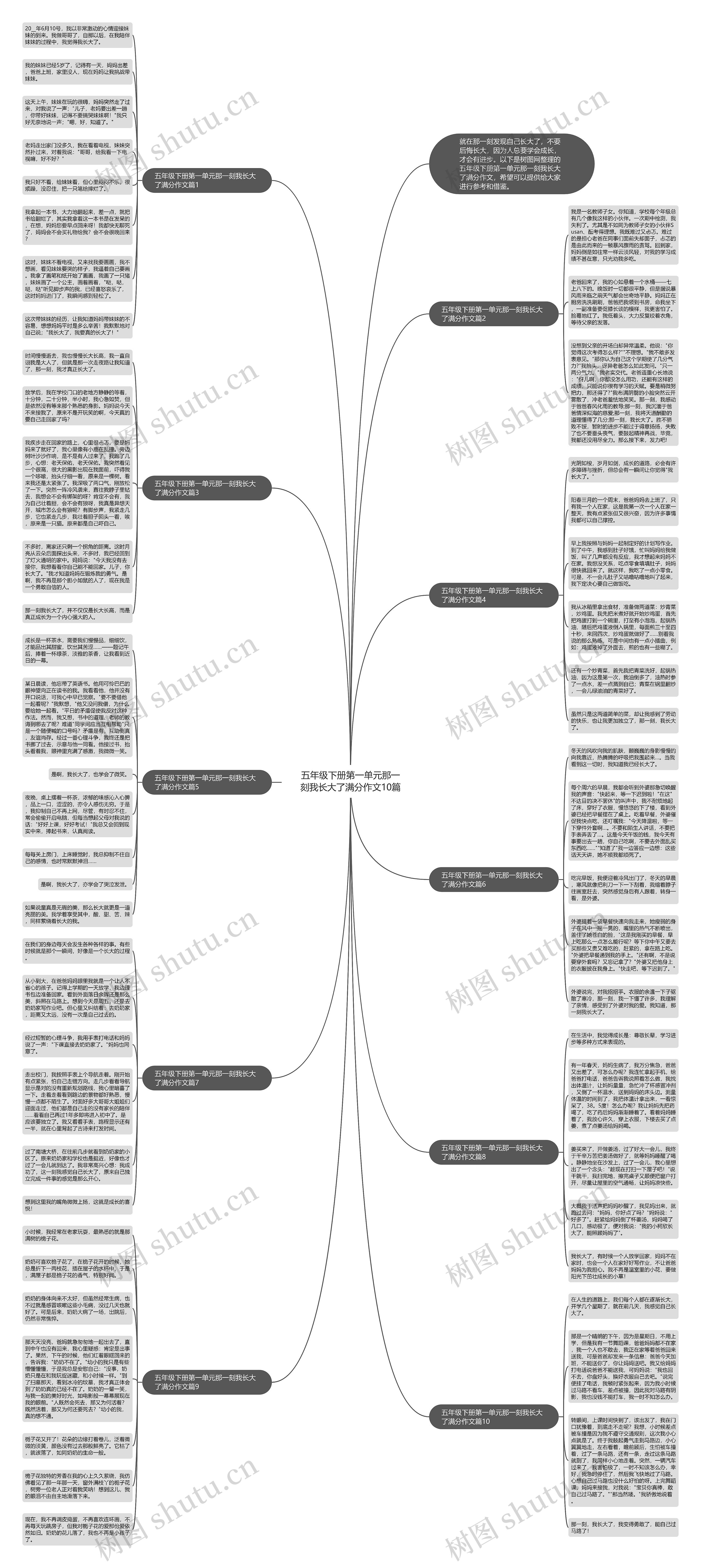 五年级下册第一单元那一刻我长大了满分作文10篇思维导图
