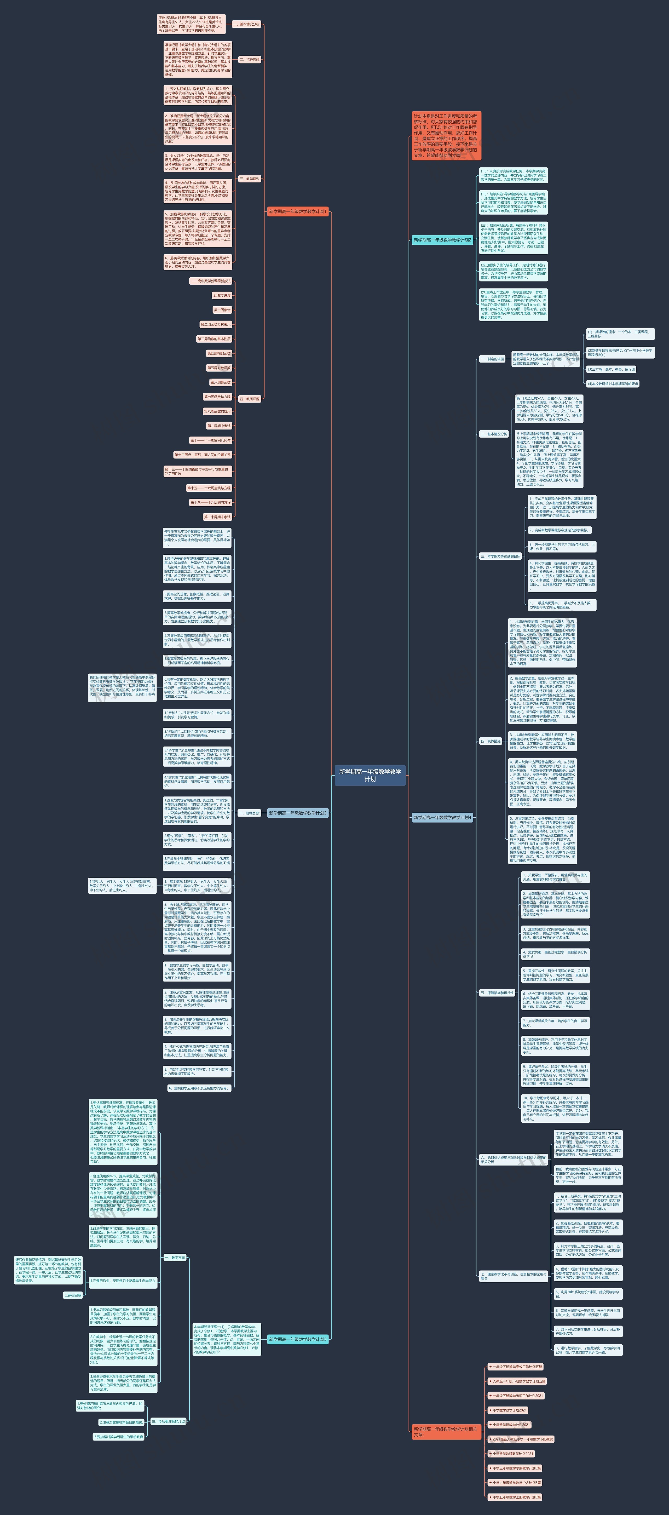 新学期高一年级数学教学计划思维导图