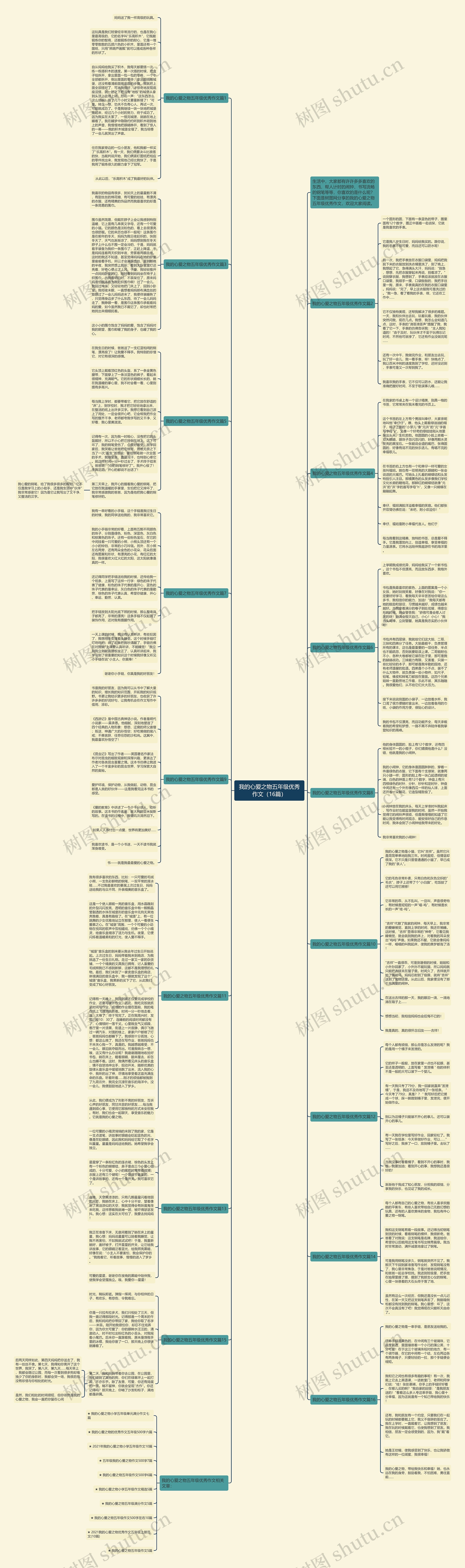 我的心爱之物五年级优秀作文（16篇）思维导图
