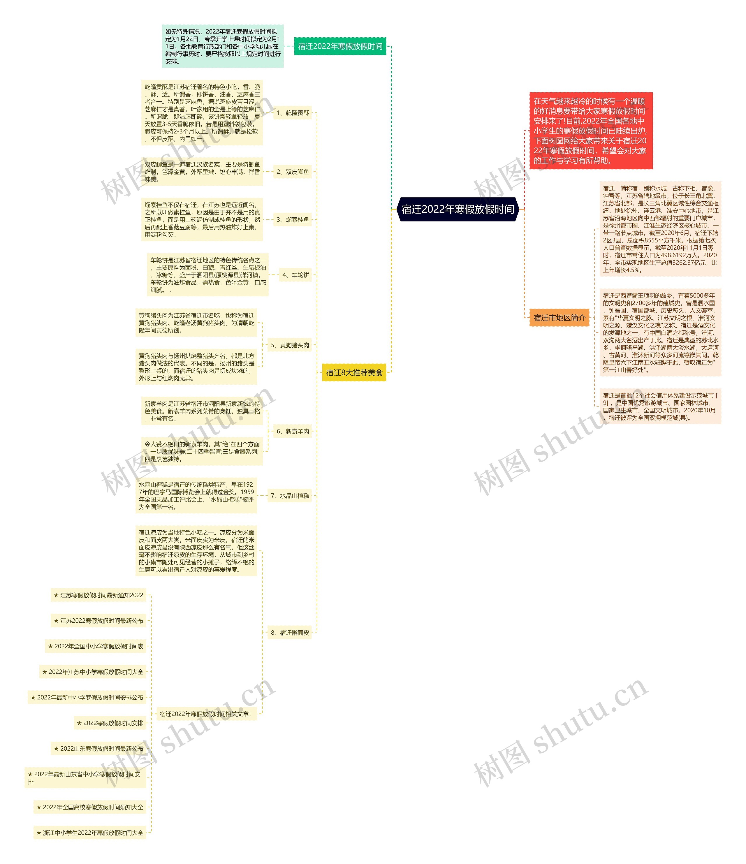 宿迁2022年寒假放假时间思维导图