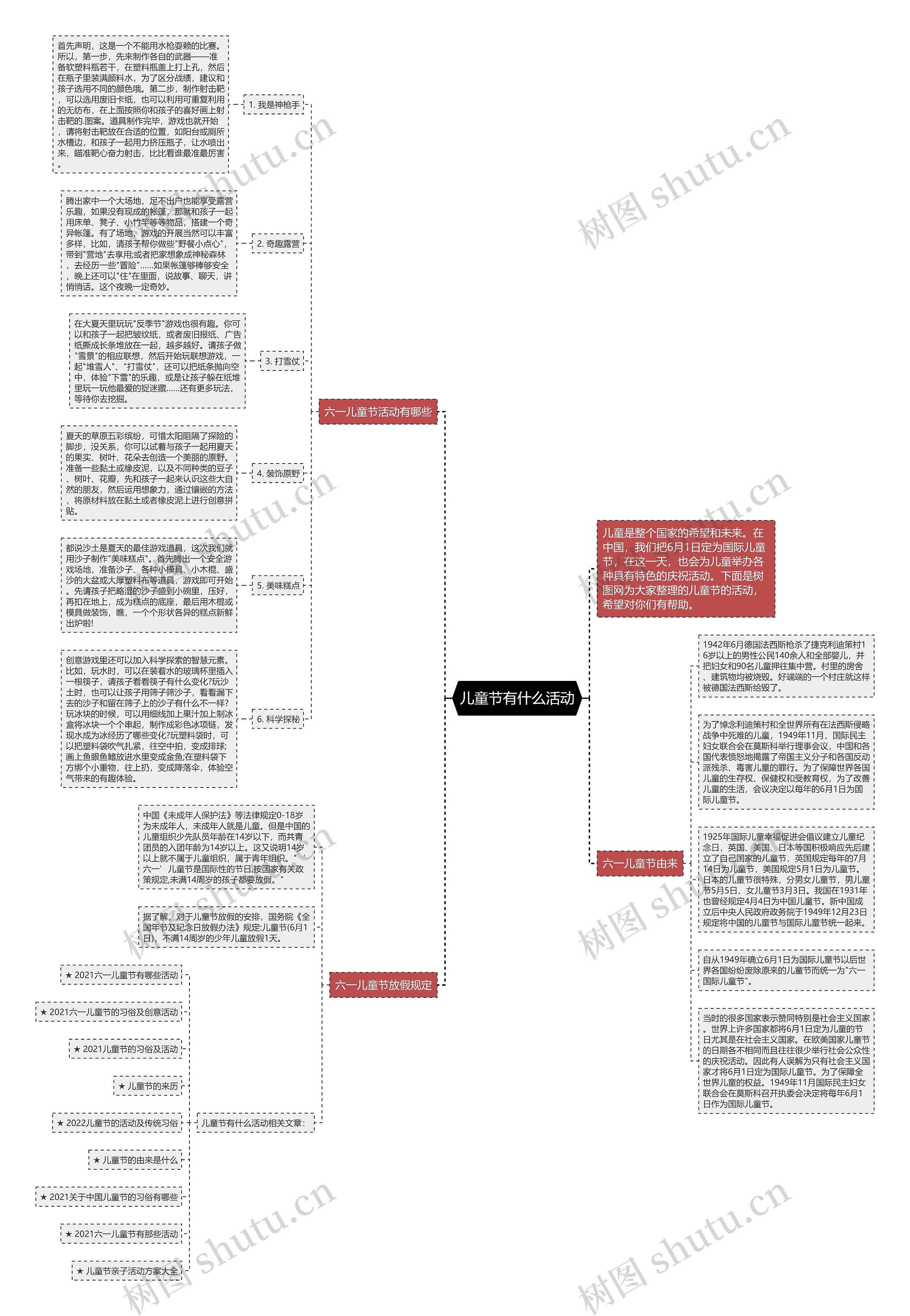 儿童节有什么活动思维导图
