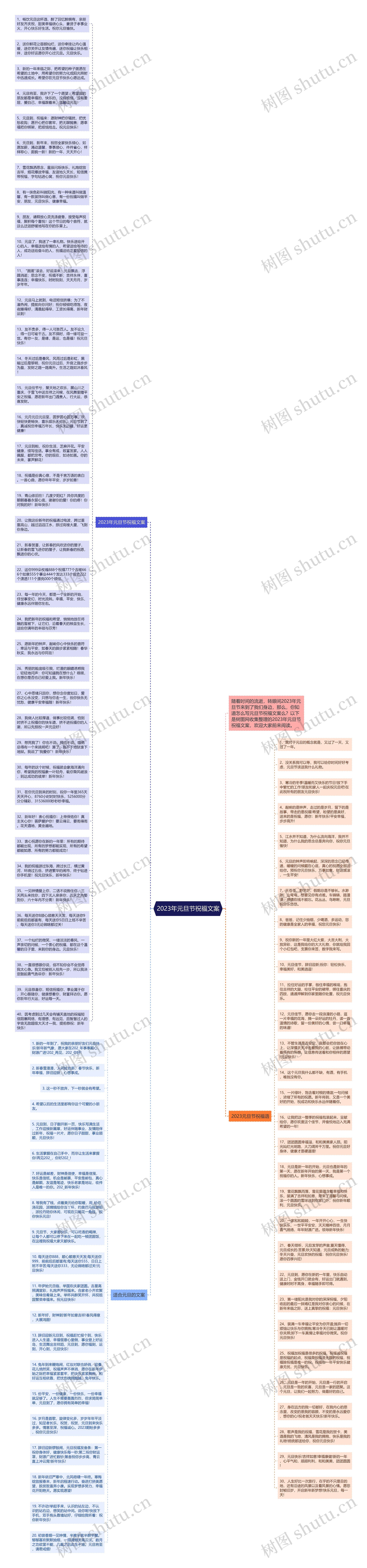 2023年元旦节祝福文案思维导图